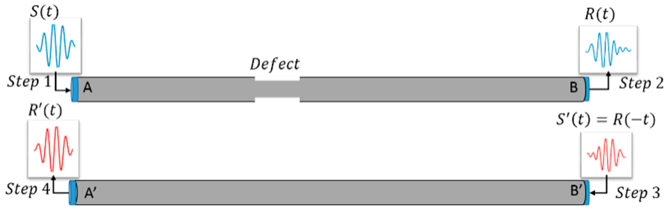 Sensors 18 04176 g003