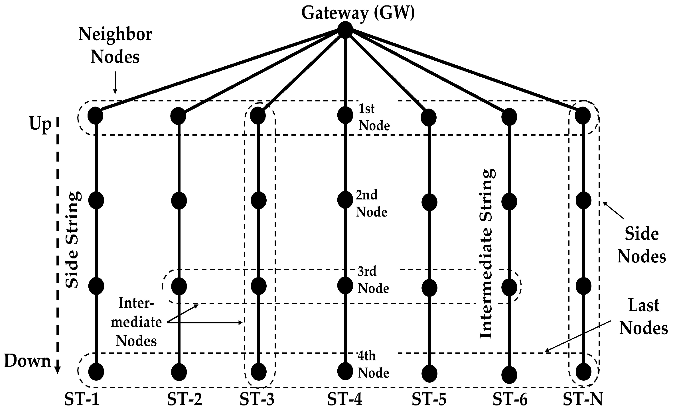 Sensors 18 04178 g002