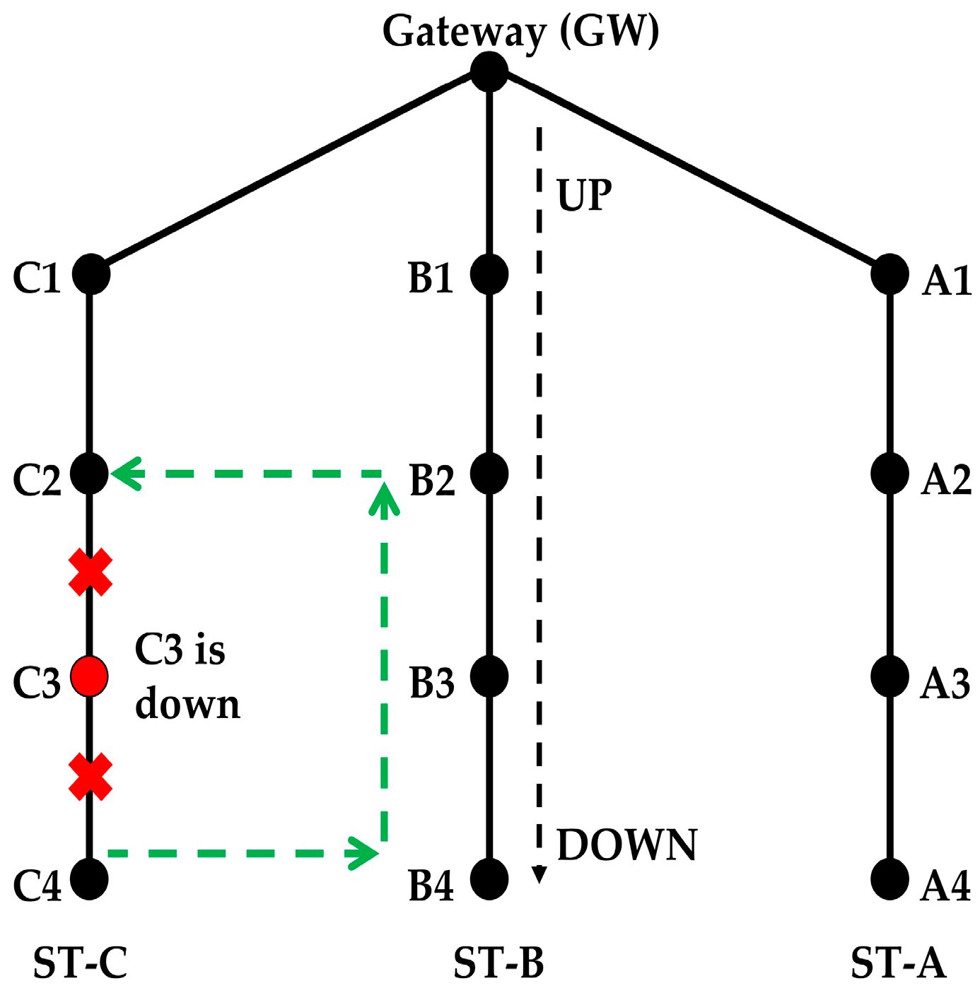 Sensors 18 04178 g011