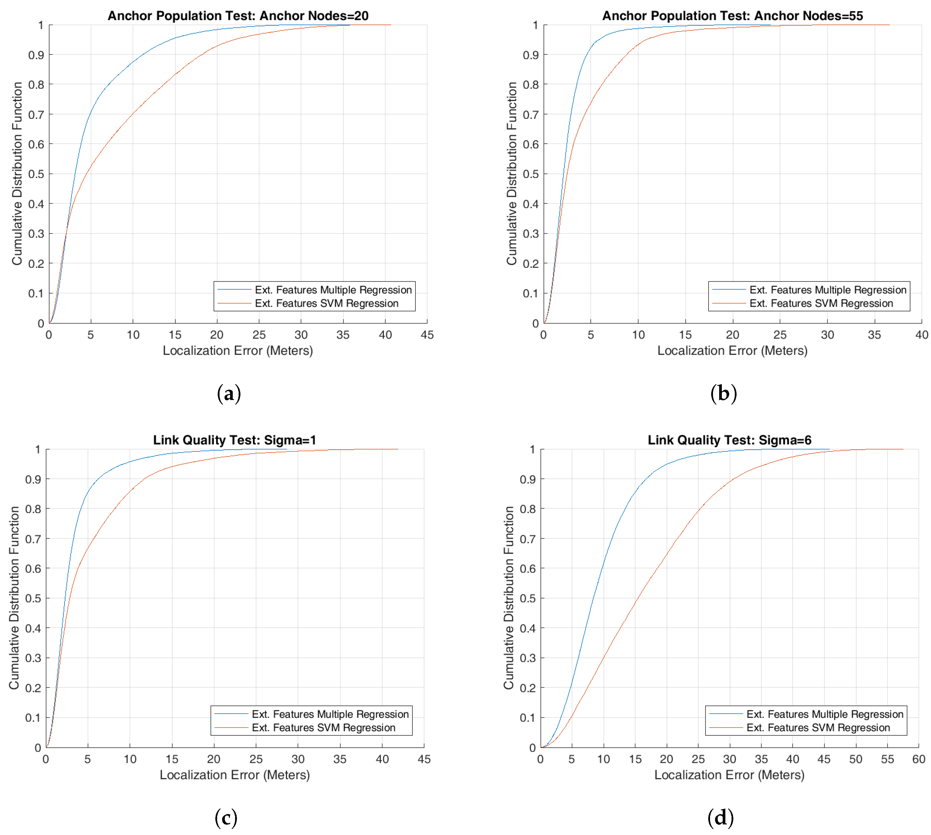 Sensors 18 04179 g002 550