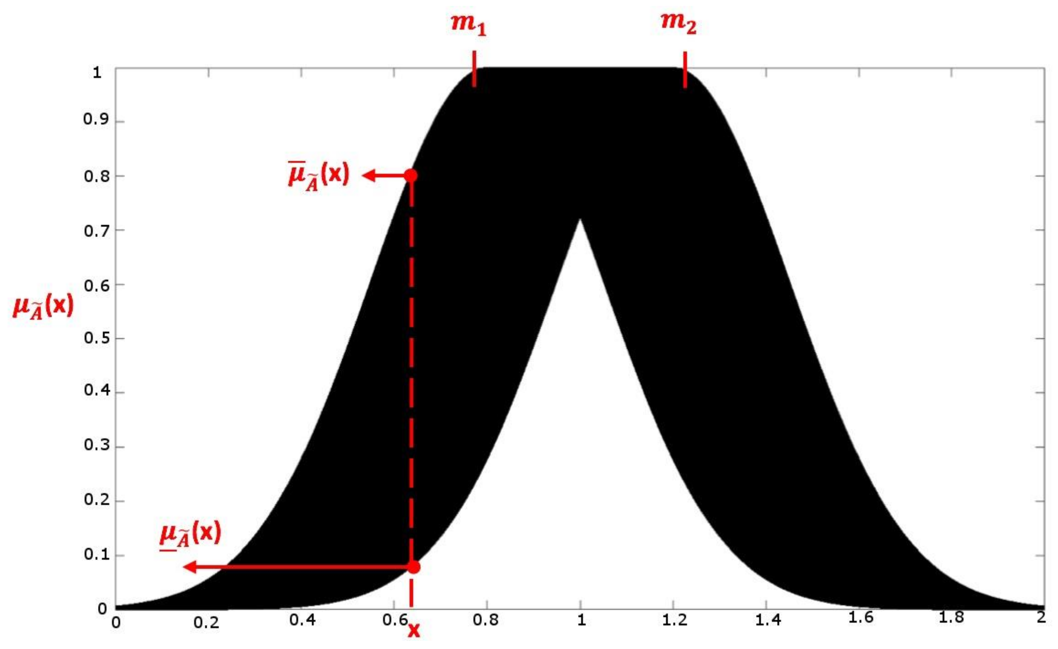 Sensors 18 04181 g002