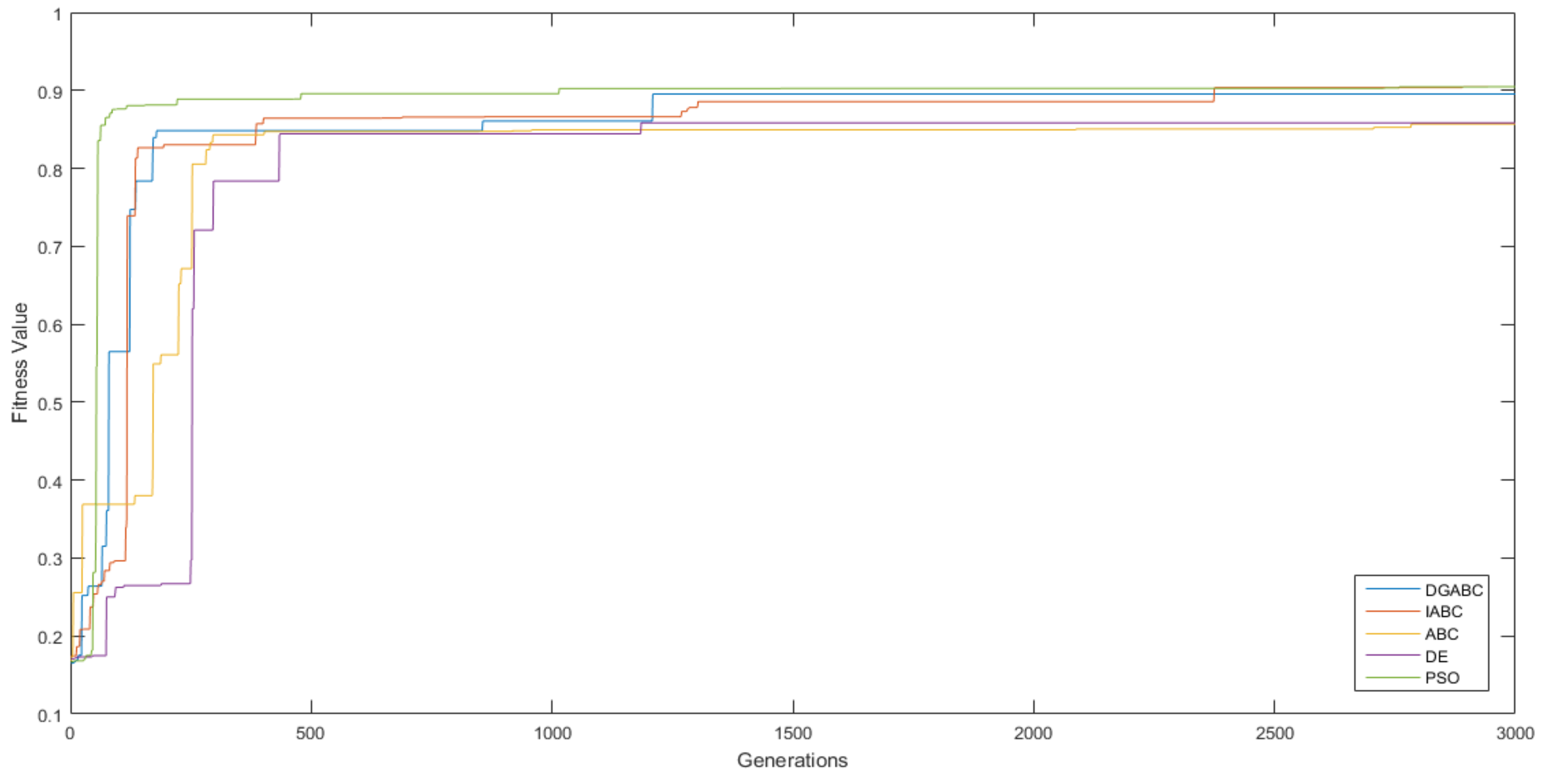 Sensors 18 04181 g022