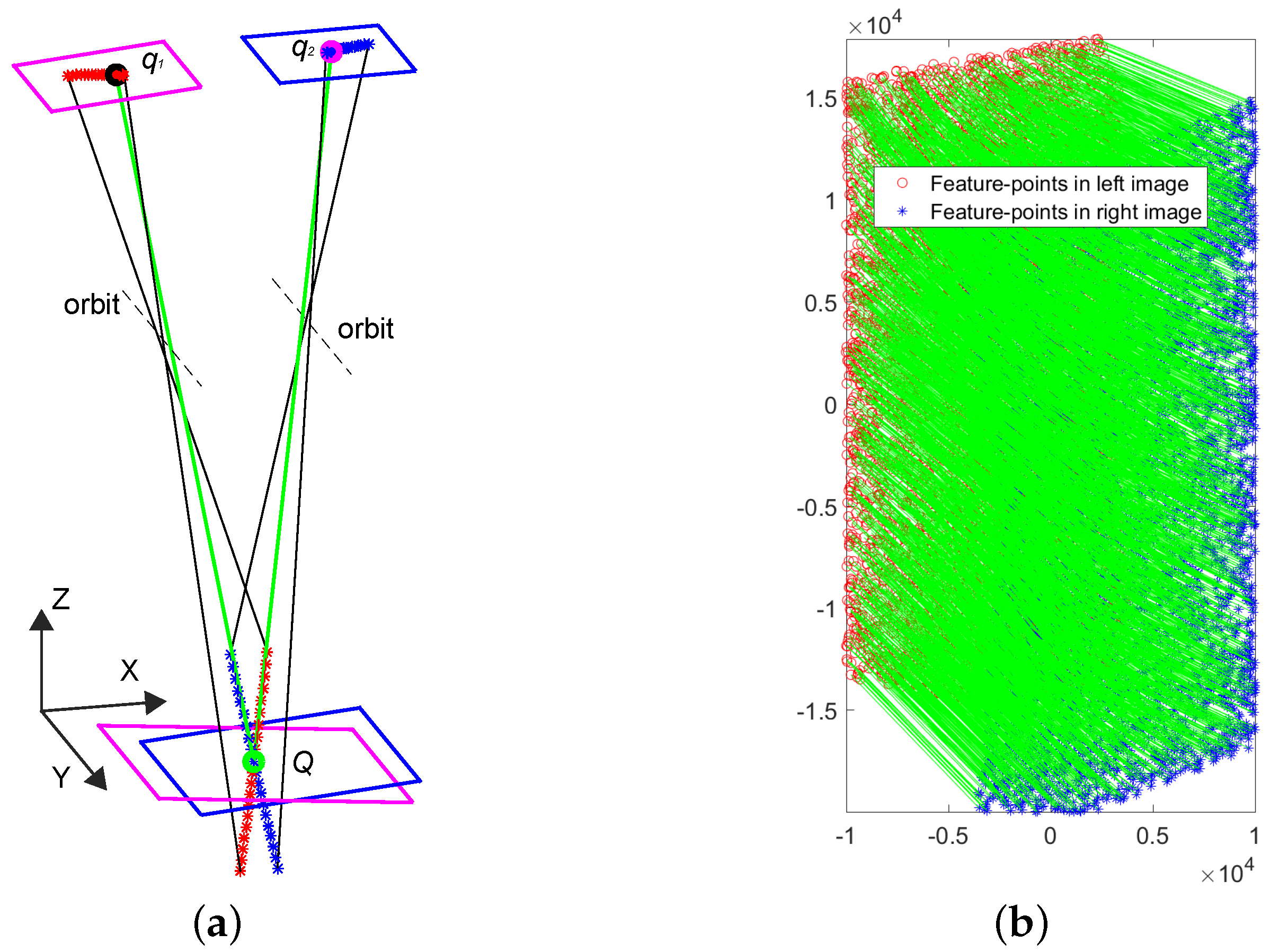 Sensors 18 04182 g001