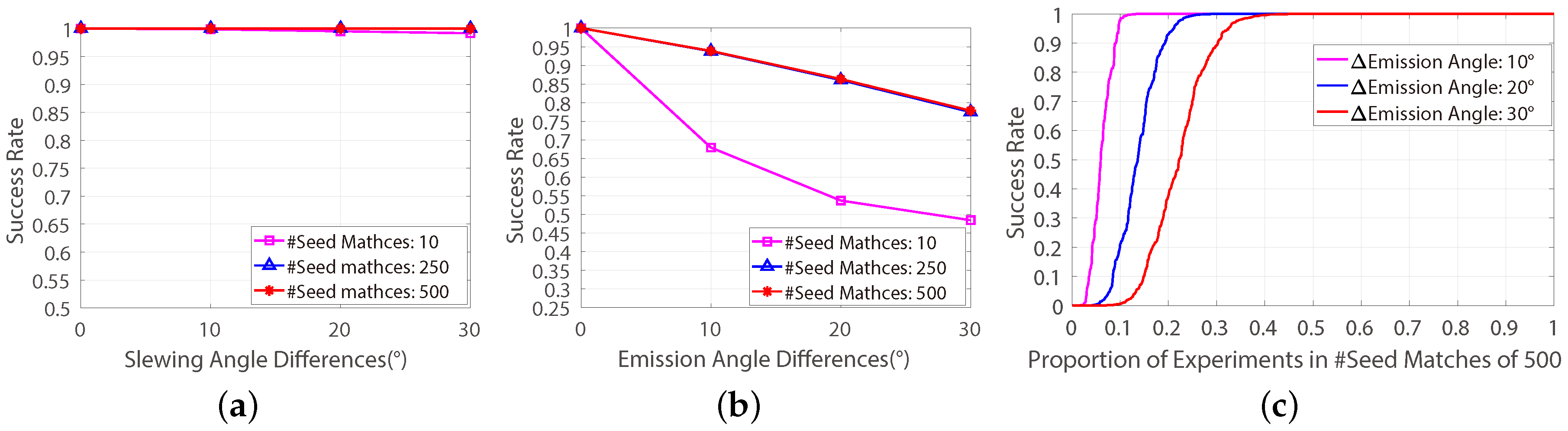 Sensors 18 04182 g003