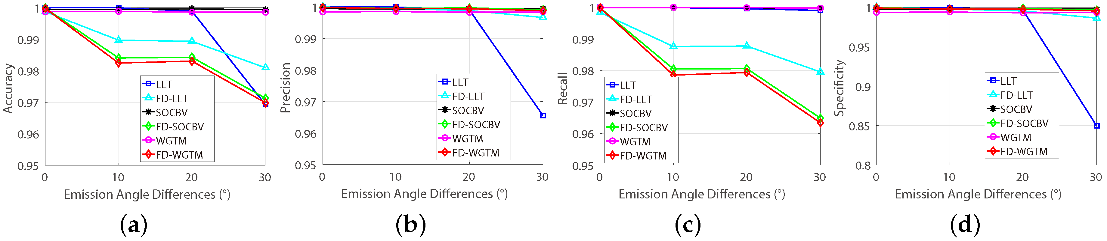 Sensors 18 04182 g011
