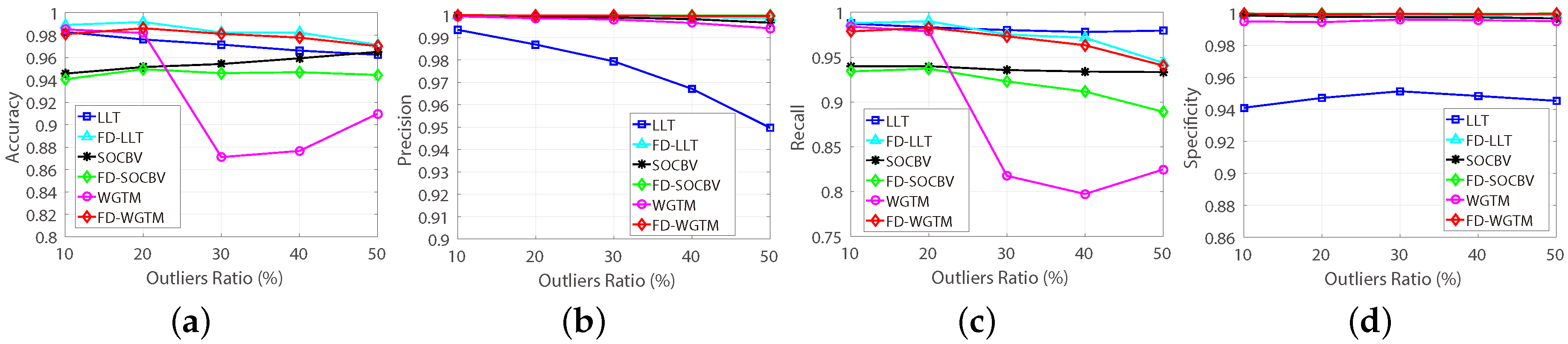 Sensors 18 04182 g012