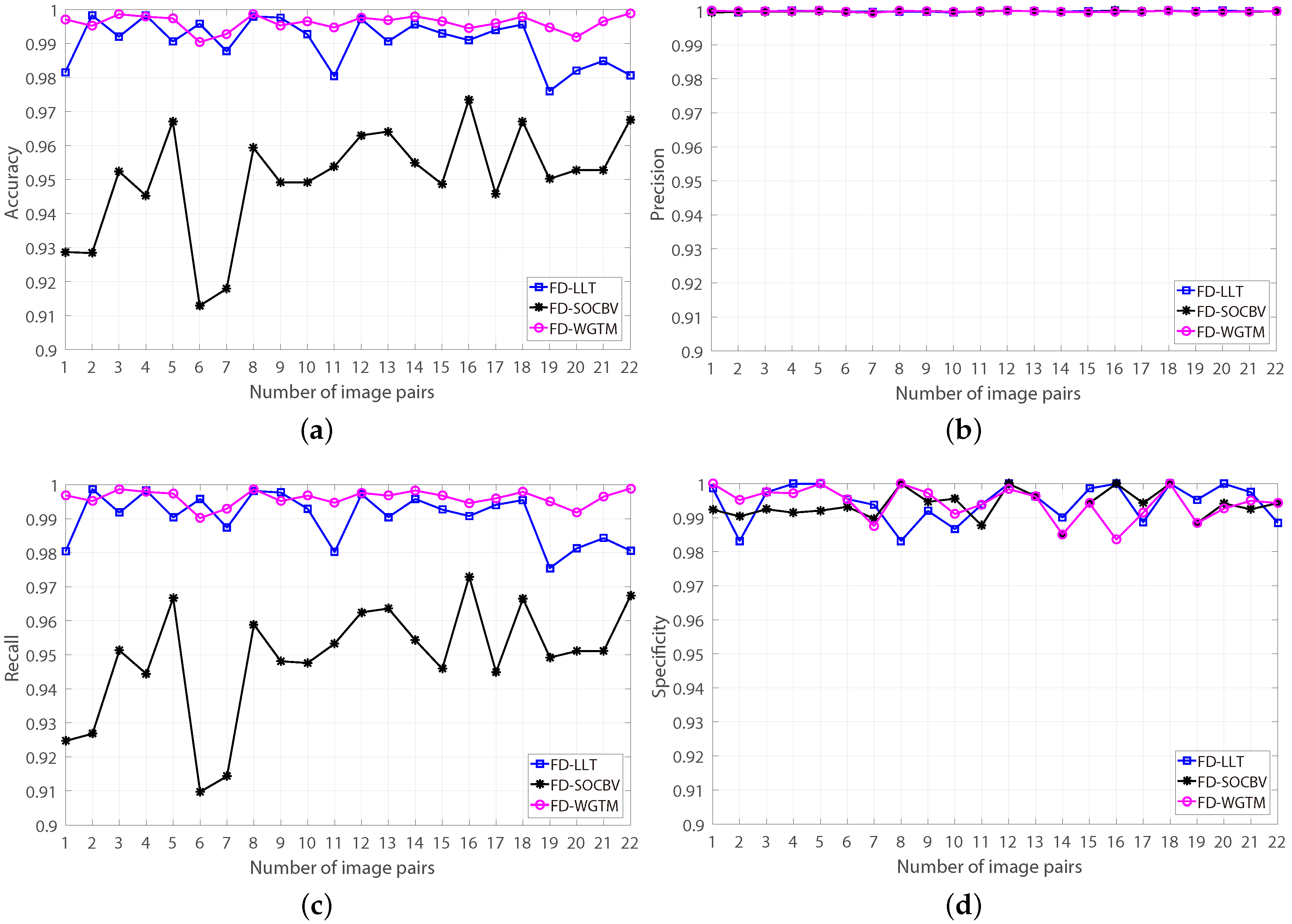 Sensors 18 04182 g013