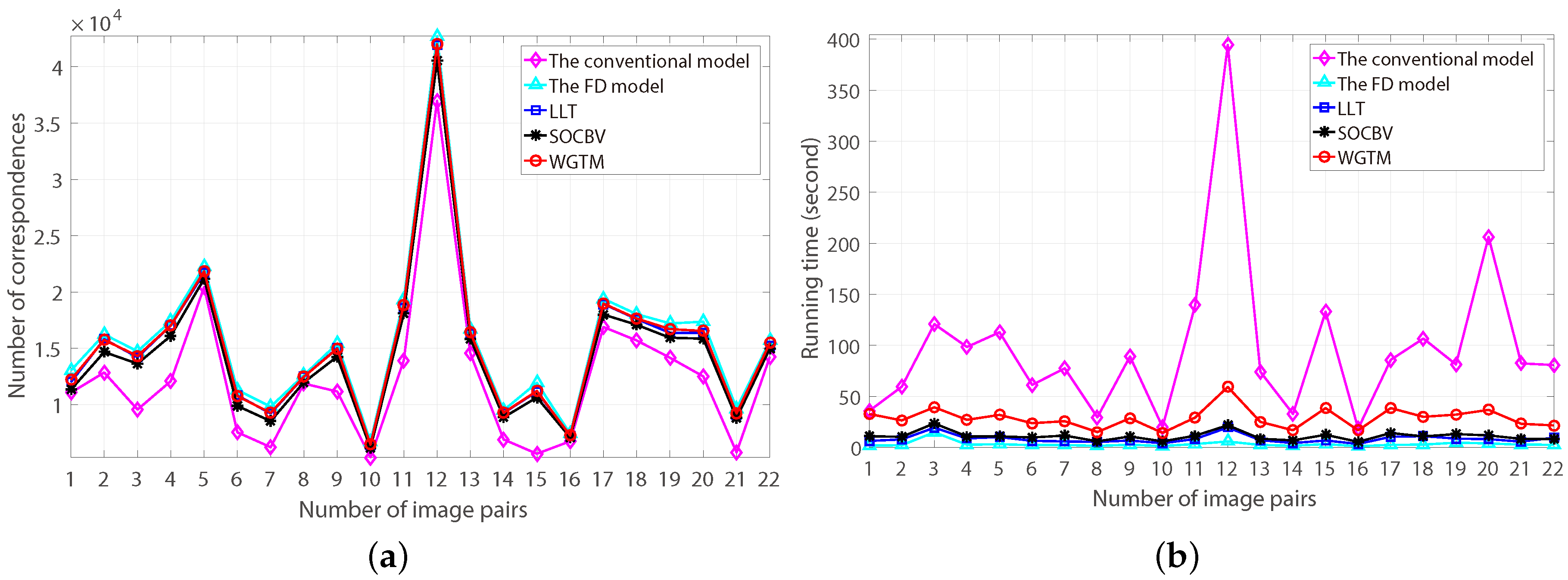 Sensors 18 04182 g014
