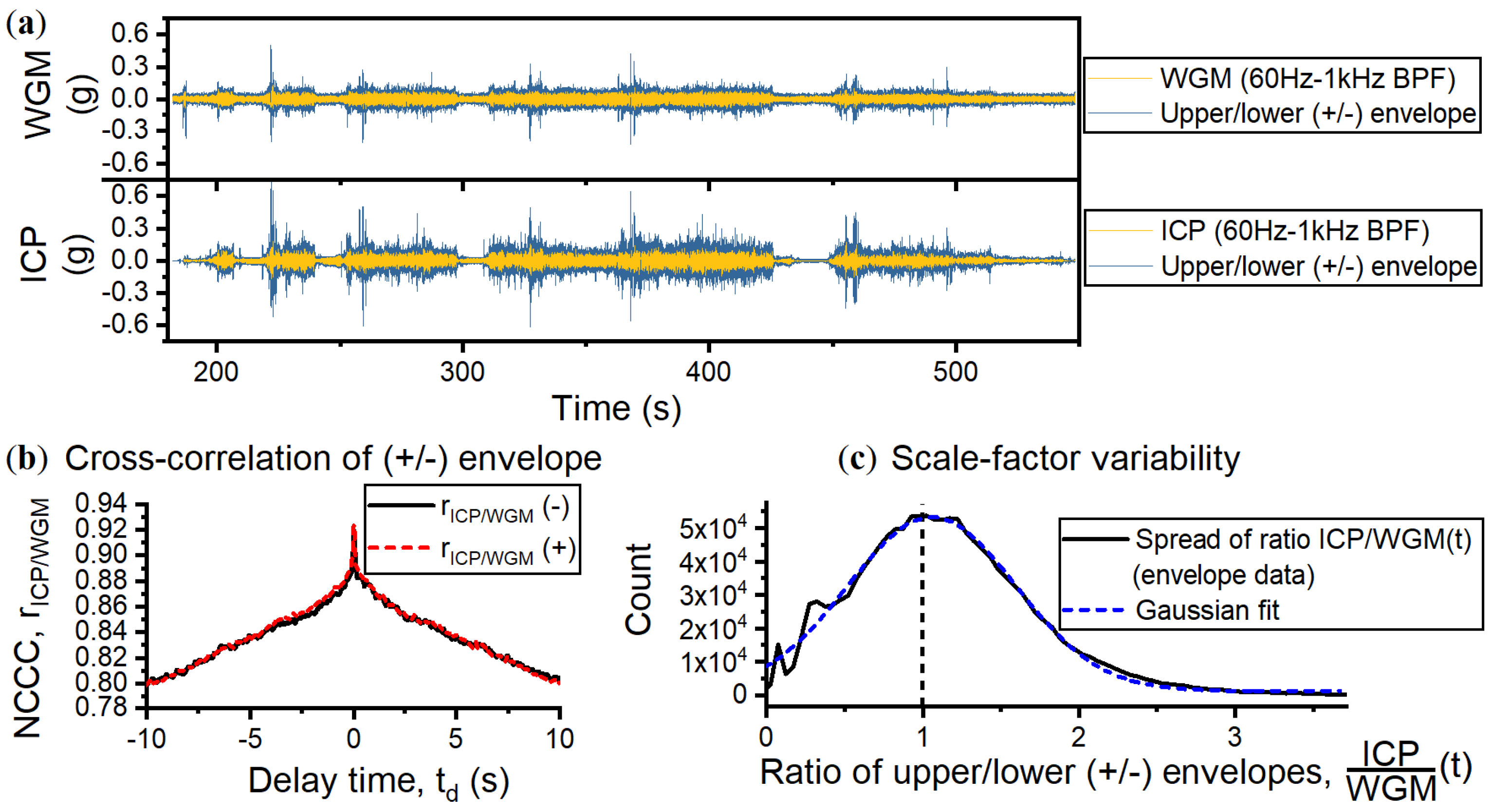 Sensors 18 04184 g008