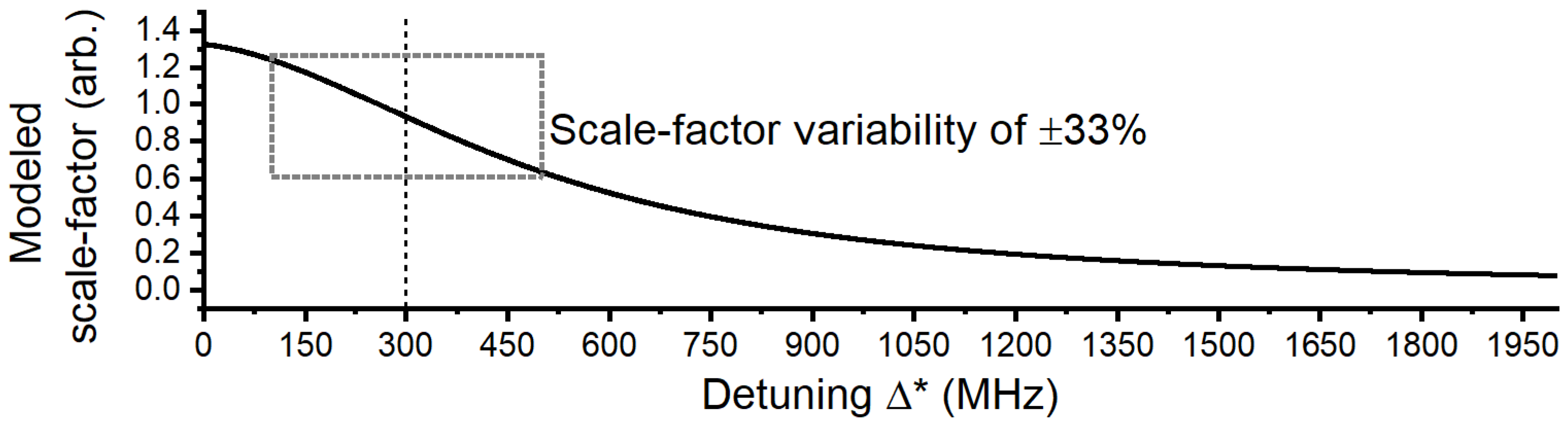 Sensors 18 04184 g009
