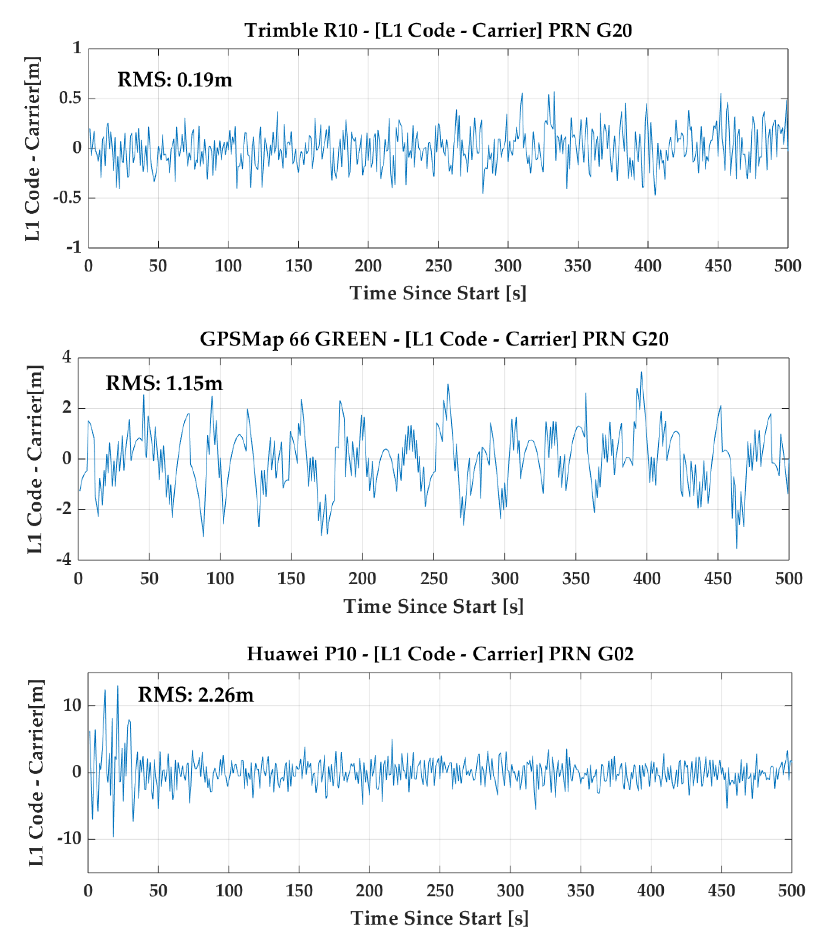 Sensors 18 04185 g002 550