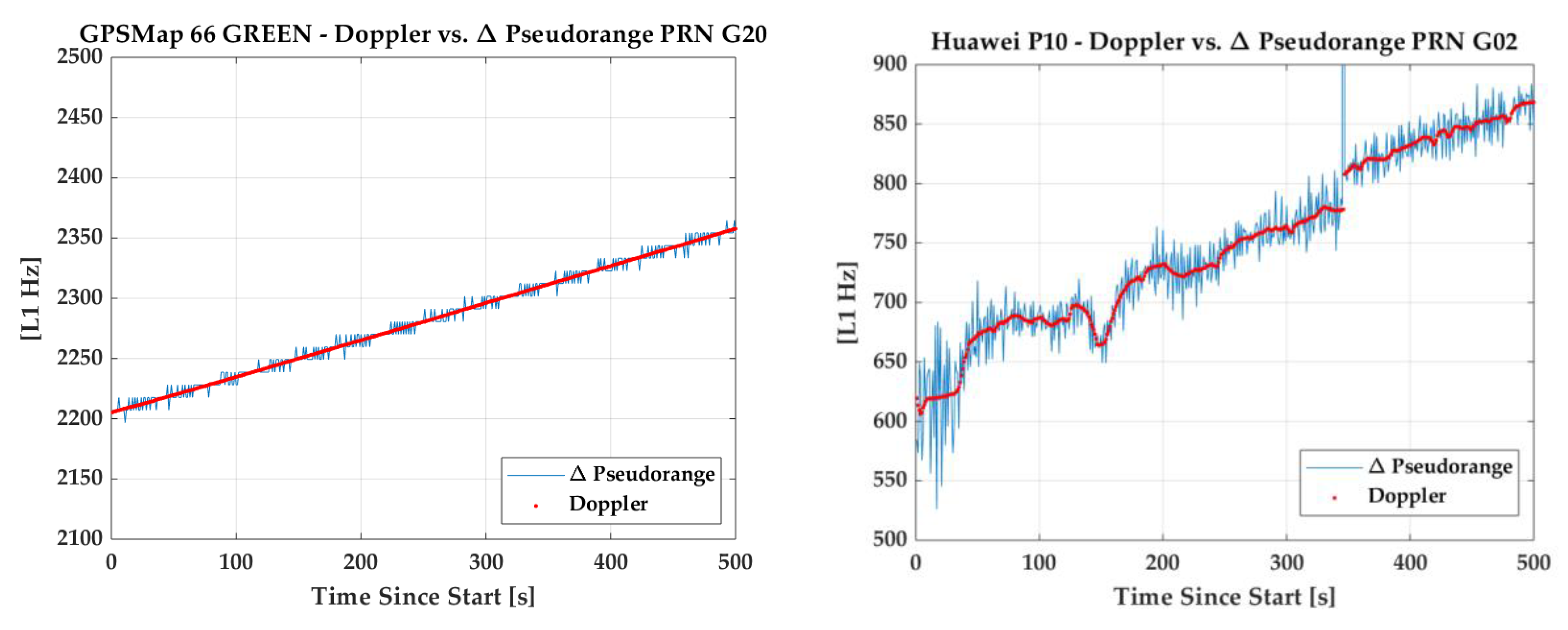 Sensors 18 04185 g003 550