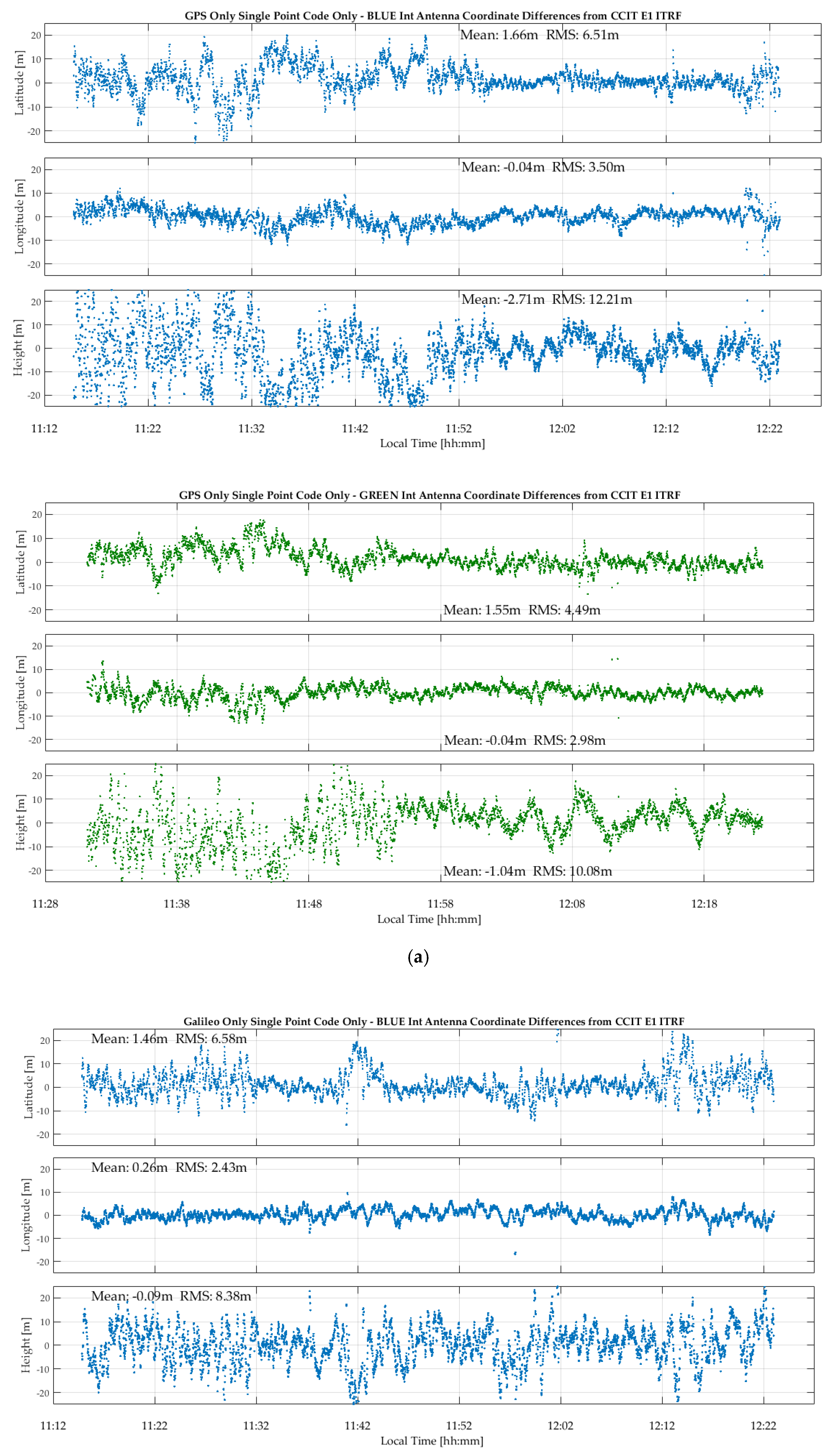 Sensors 18 04185 g006a 550