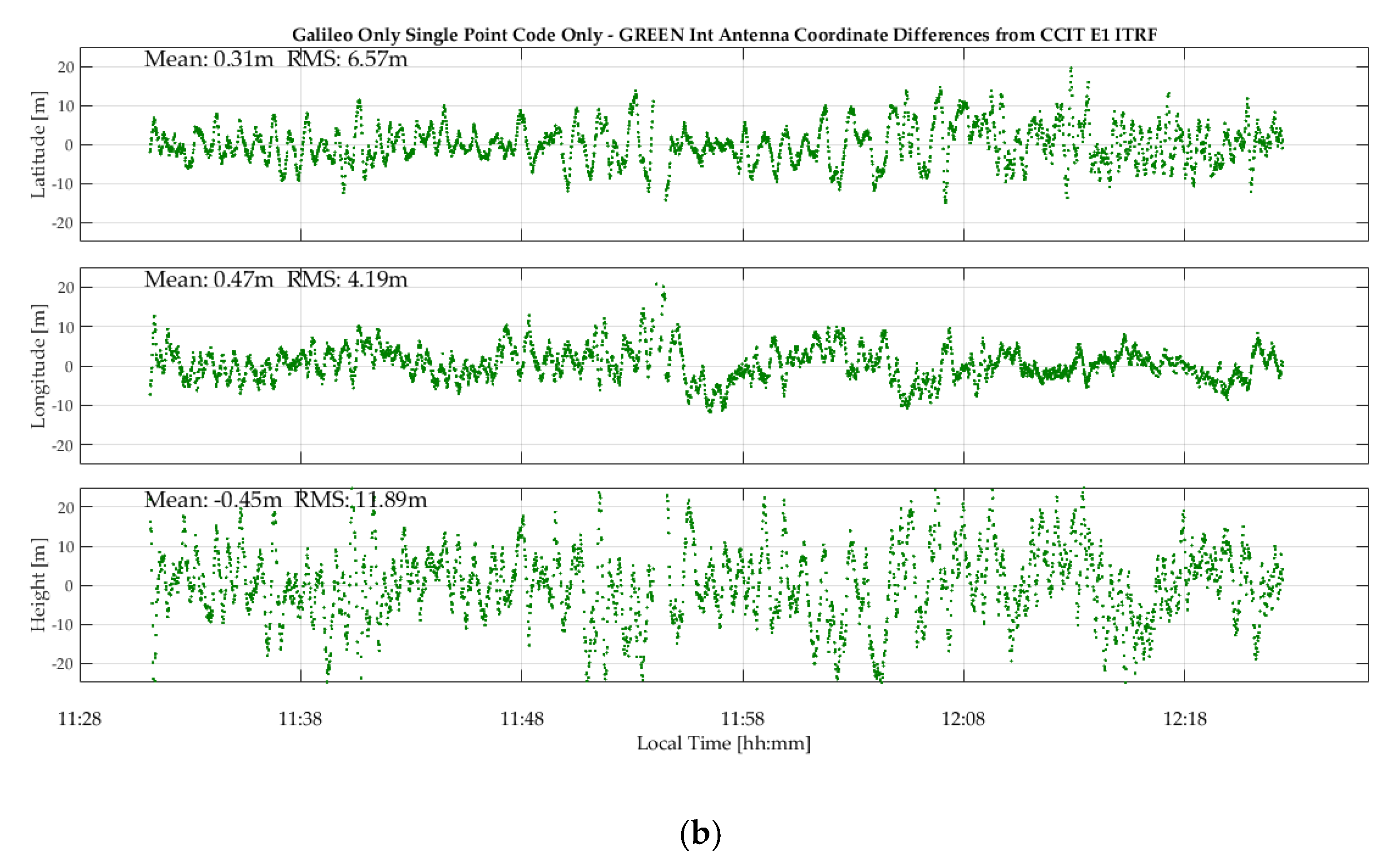 Sensors 18 04185 g006b 550