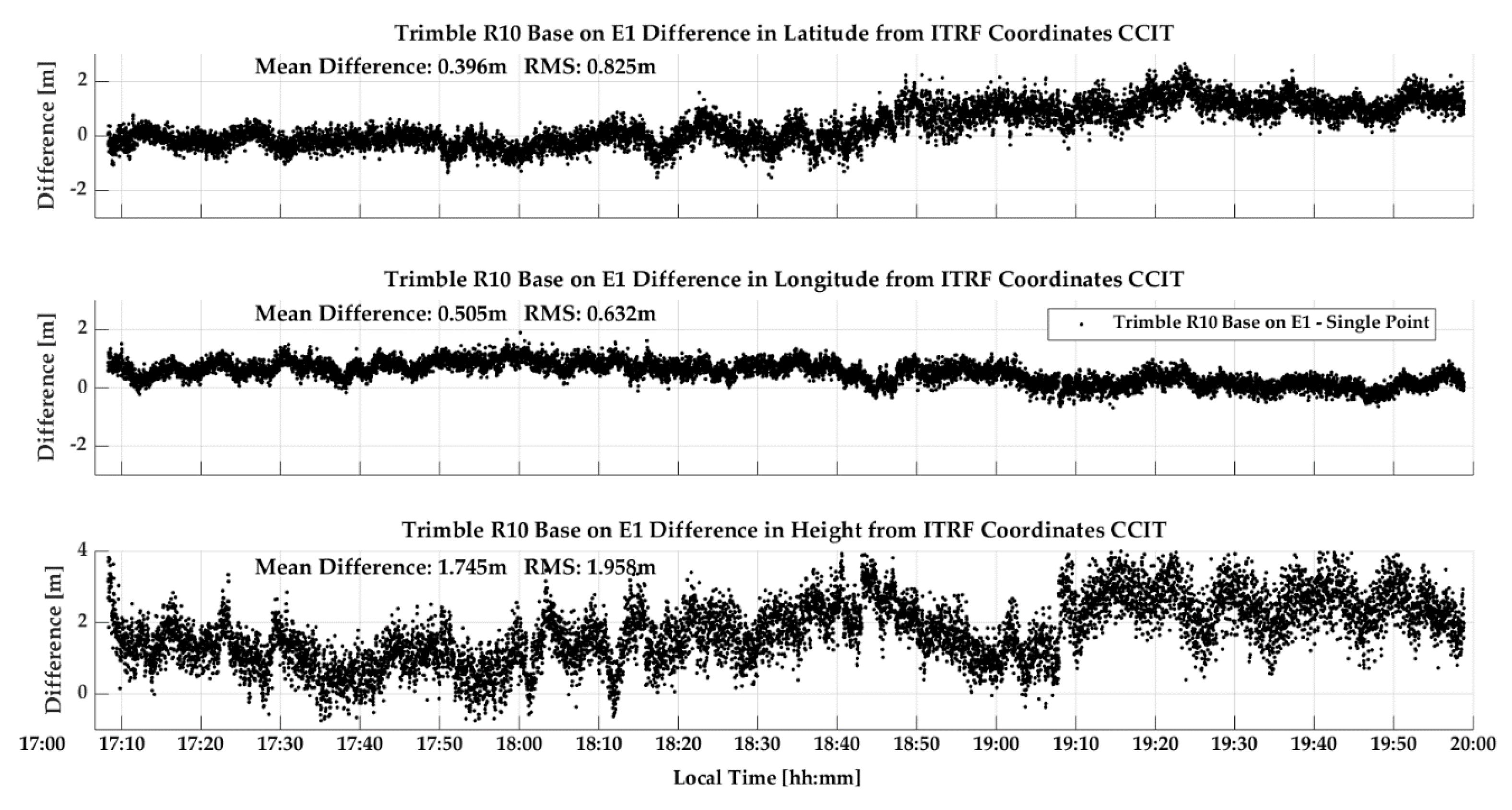 Sensors 18 04185 g010 550