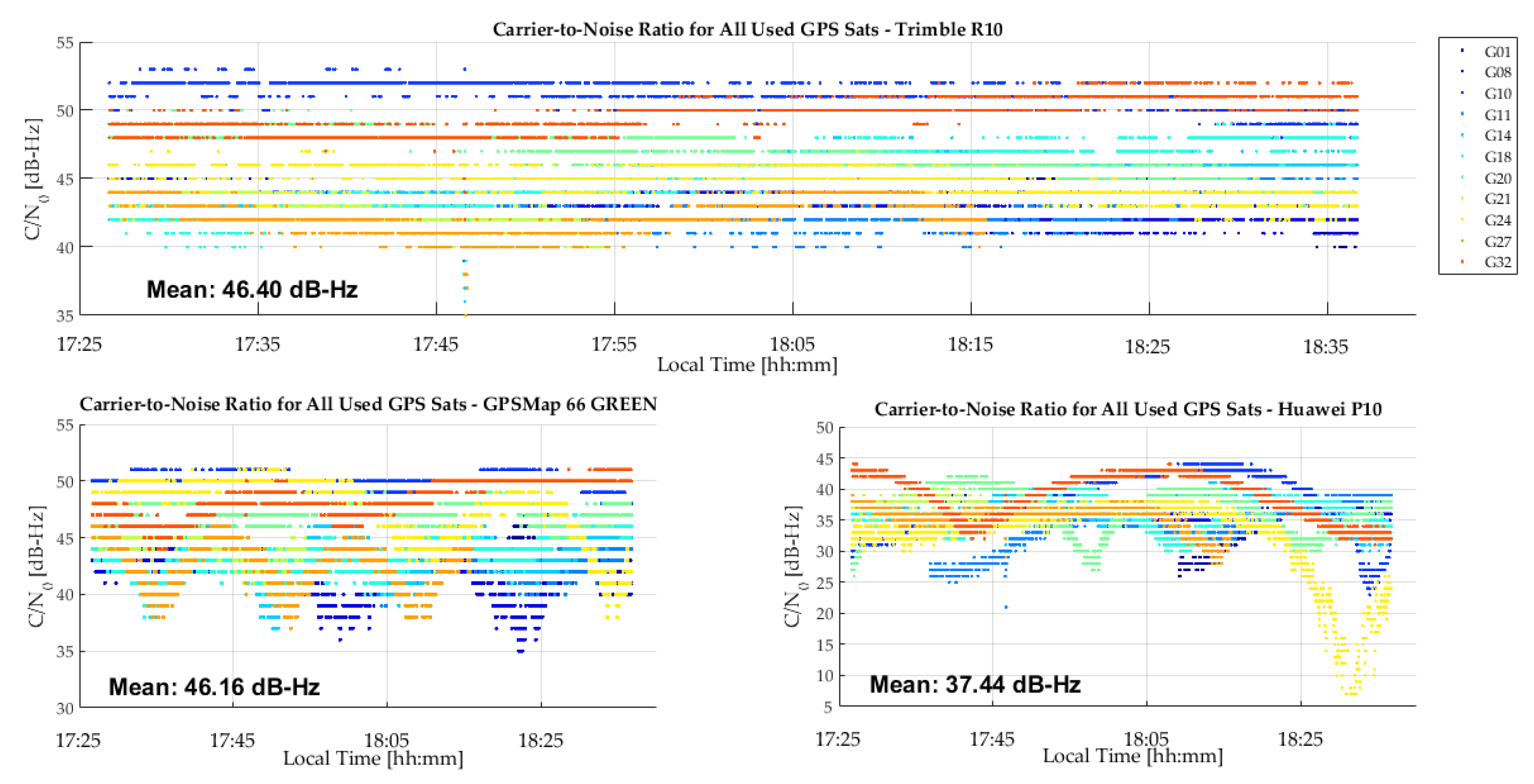 Sensors 18 04185 g013 550