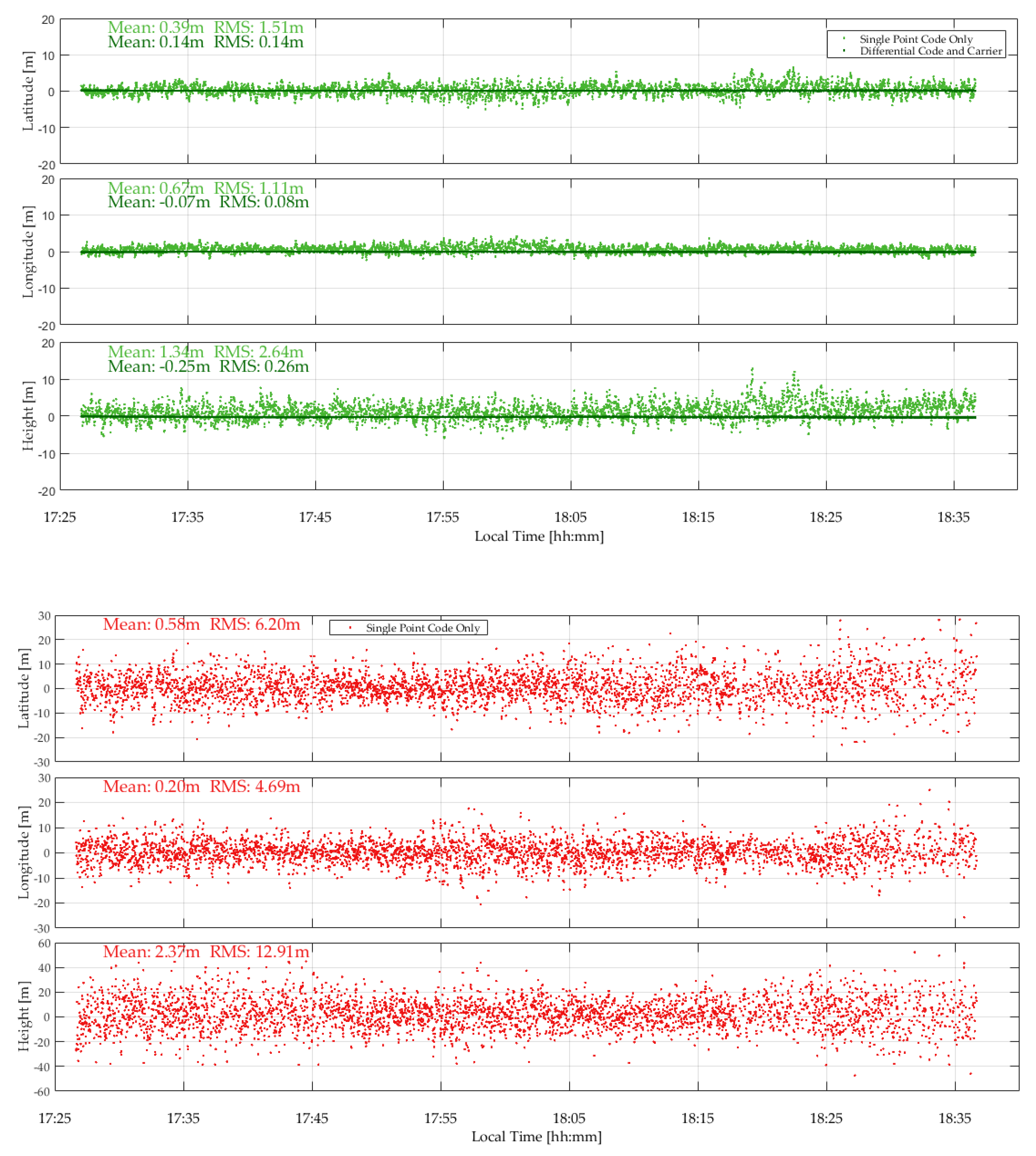 Sensors 18 04185 g014 550