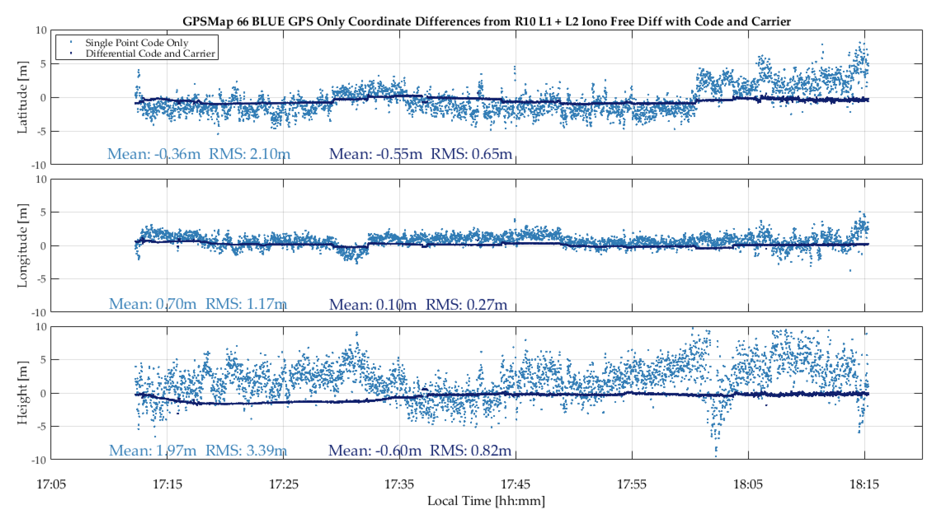 Sensors 18 04185 g018b 550