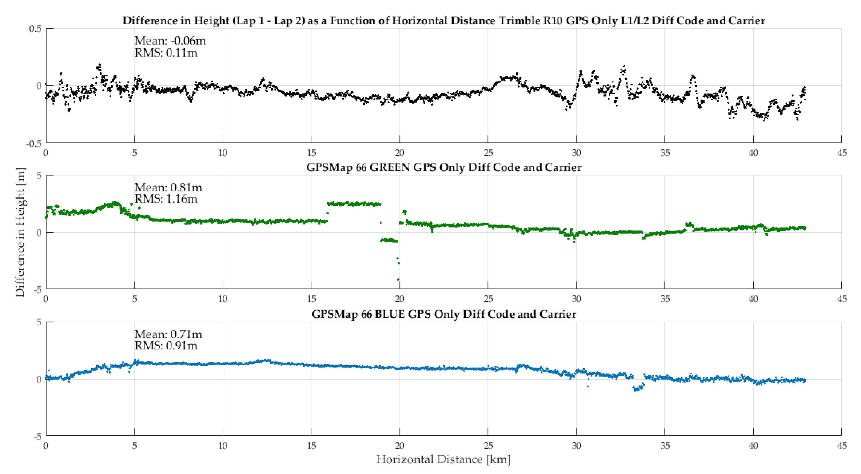 Sensors 18 04185 g019 550