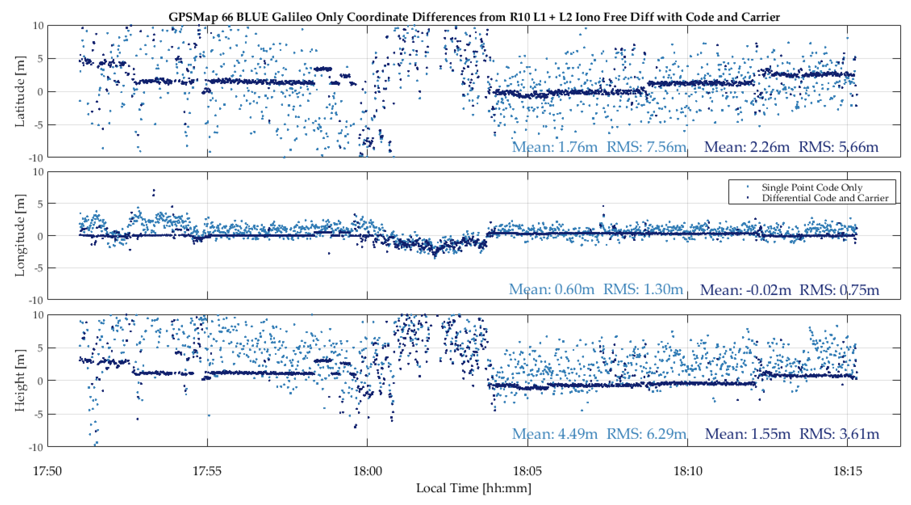 Sensors 18 04185 g020 550