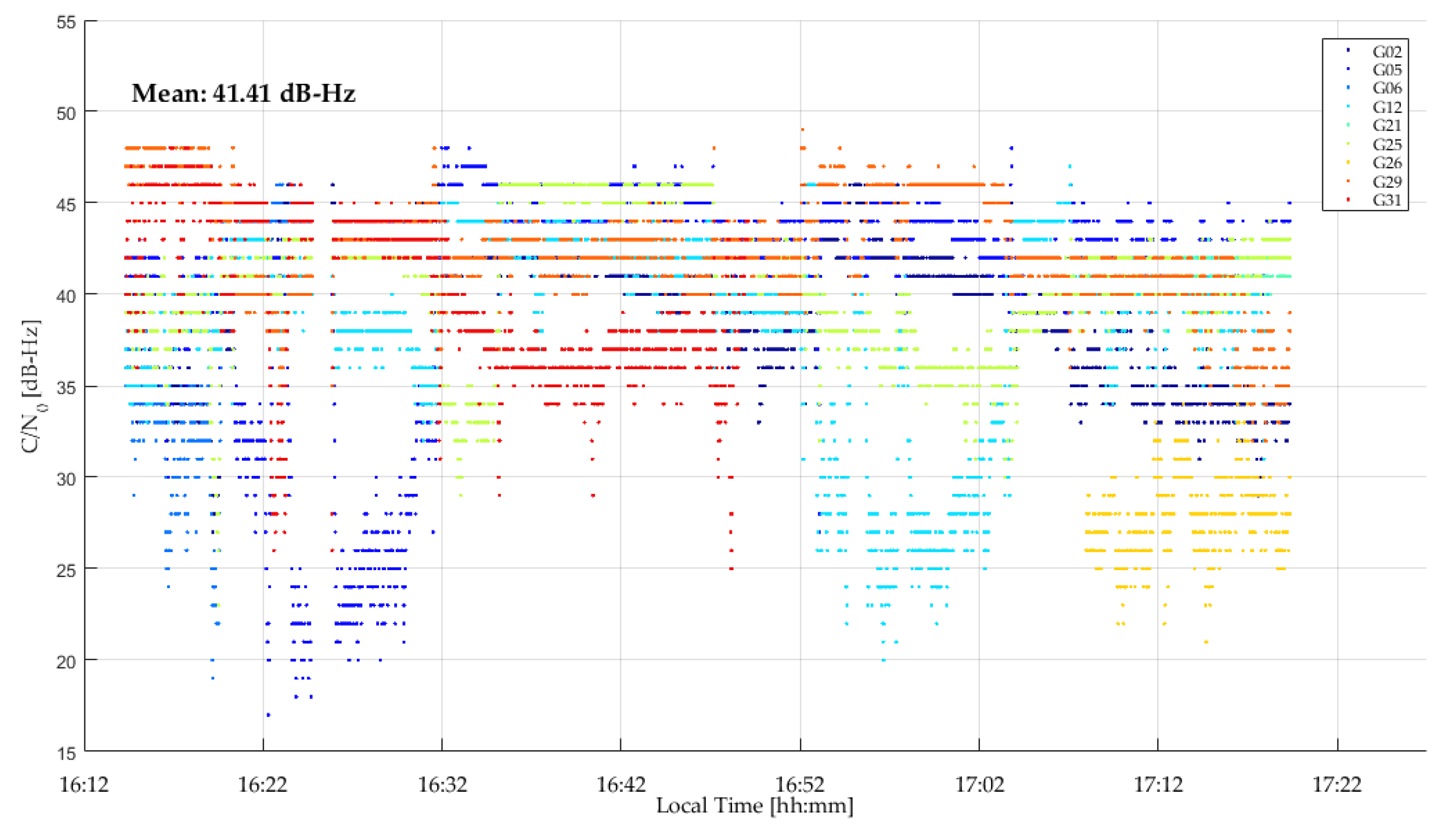 Sensors 18 04185 g021 550