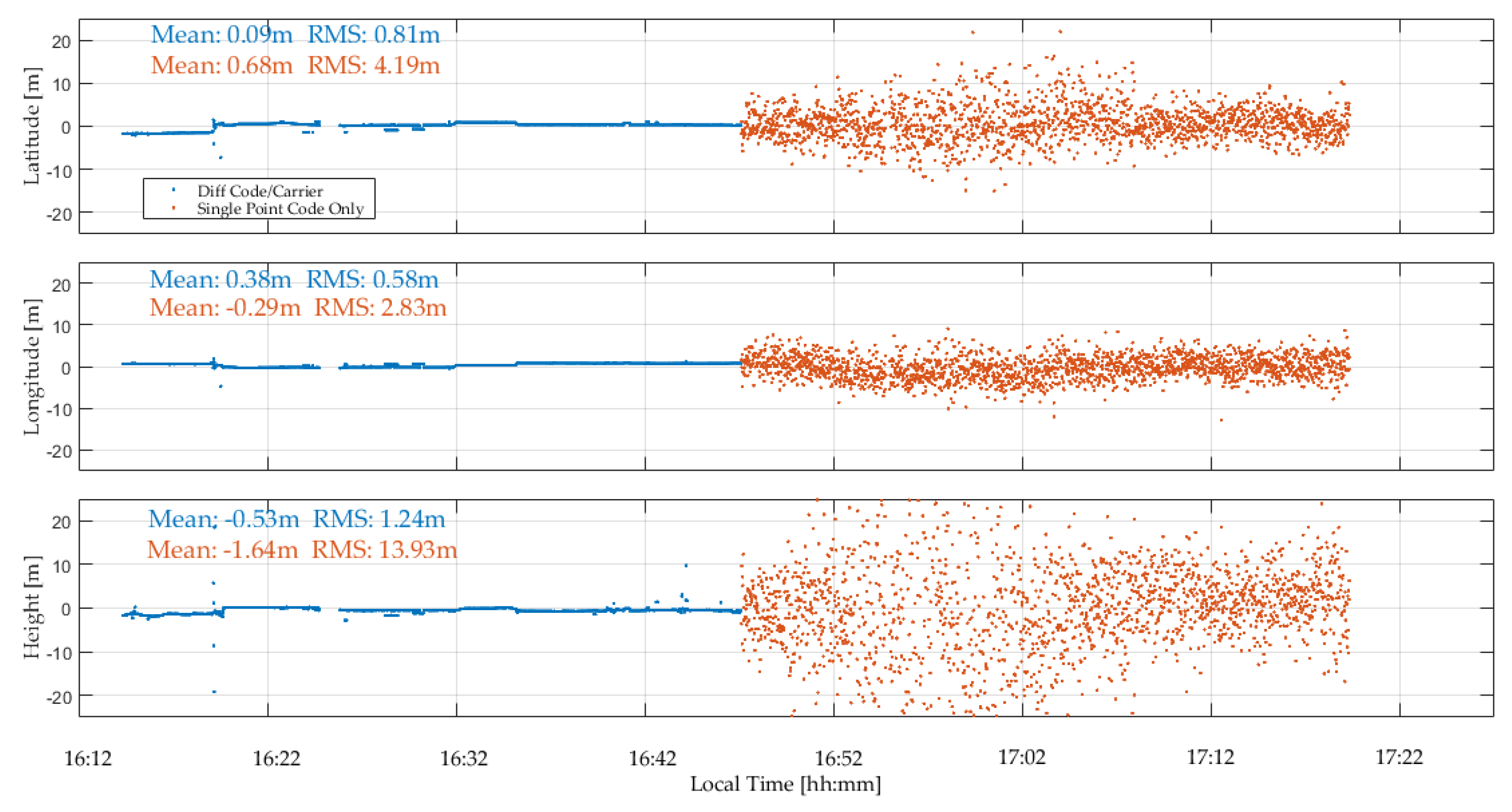 Sensors 18 04185 g022 550