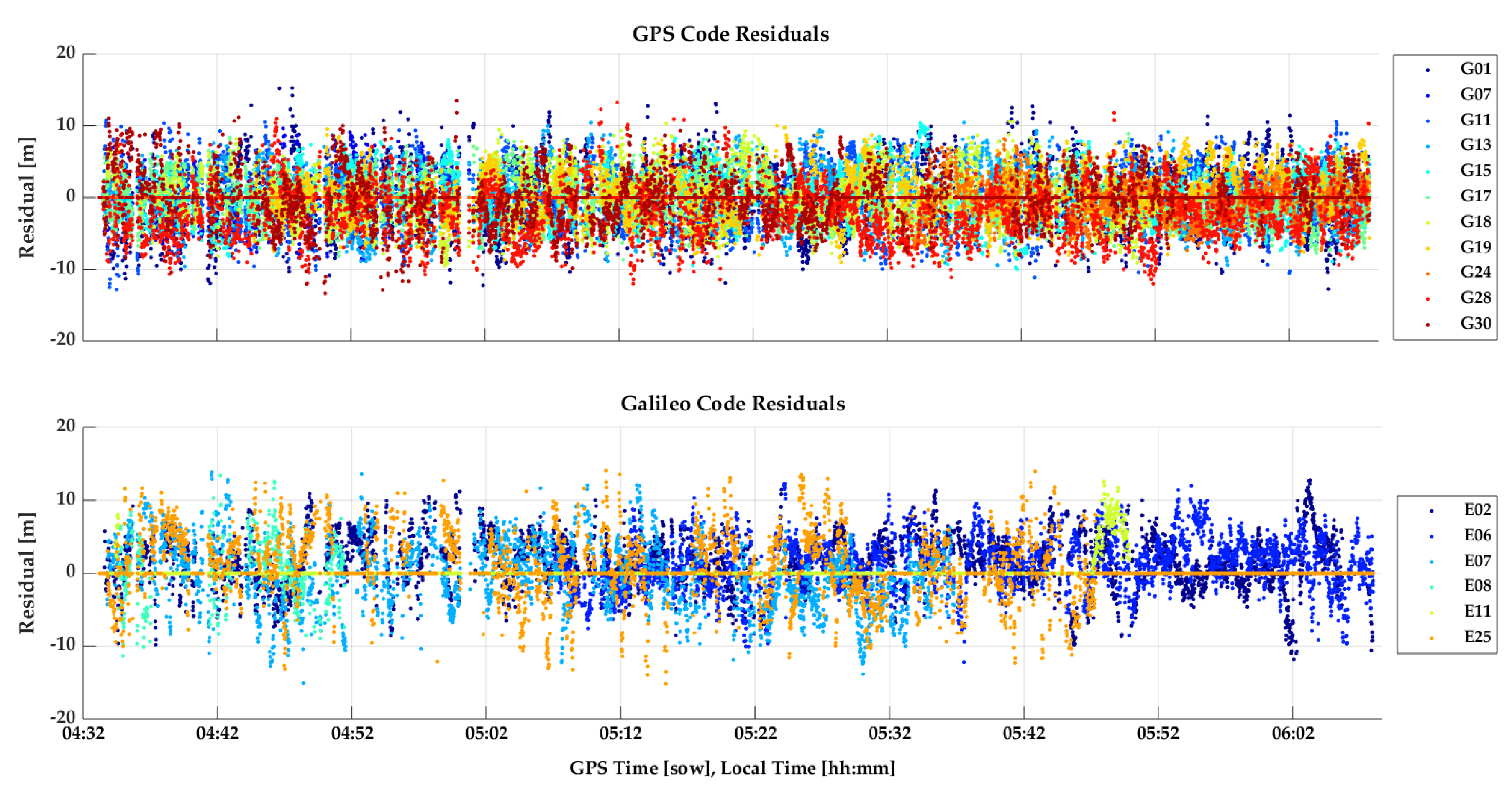 Sensors 18 04185 g026 550