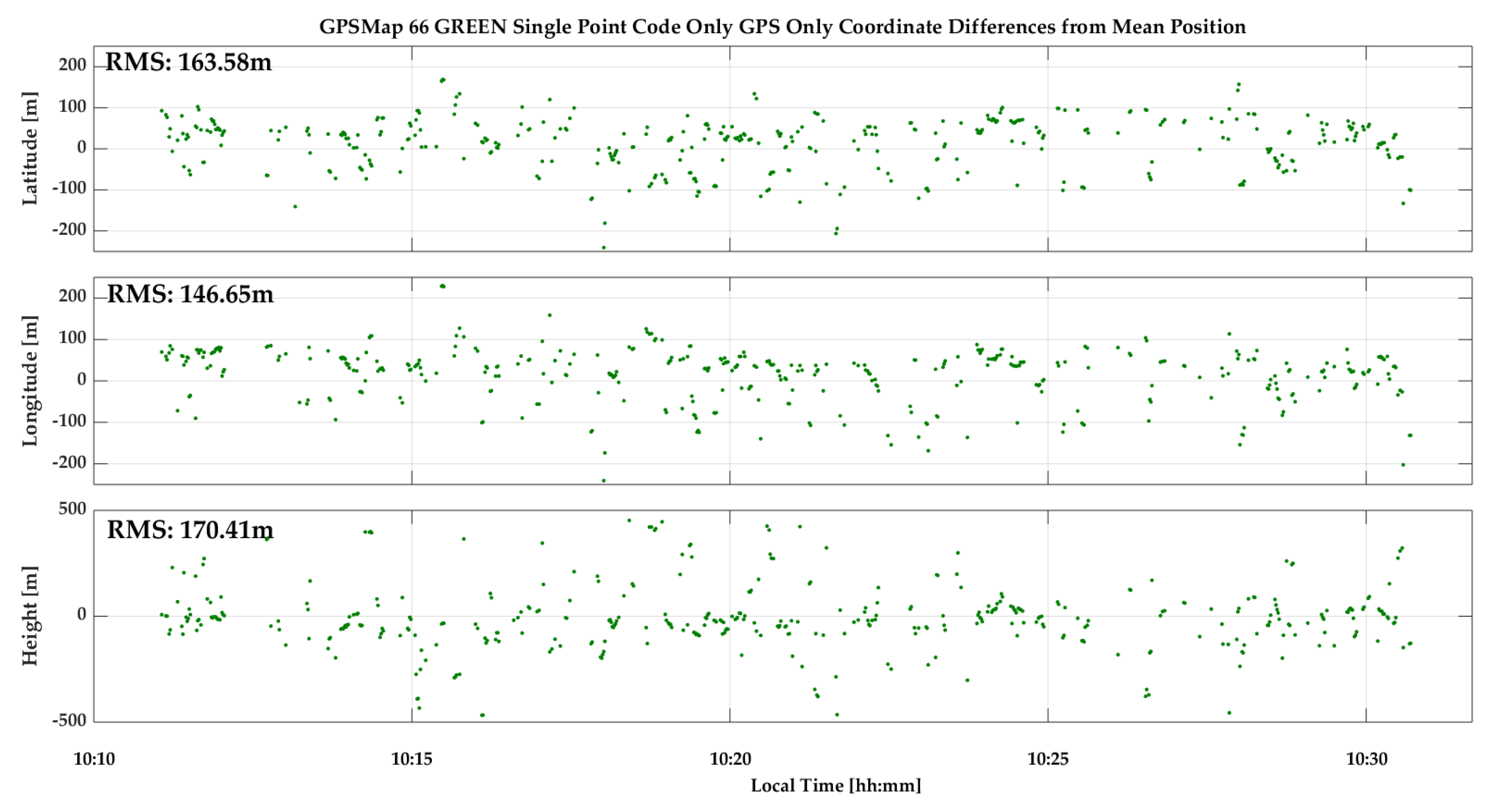 Sensors 18 04185 g029 550