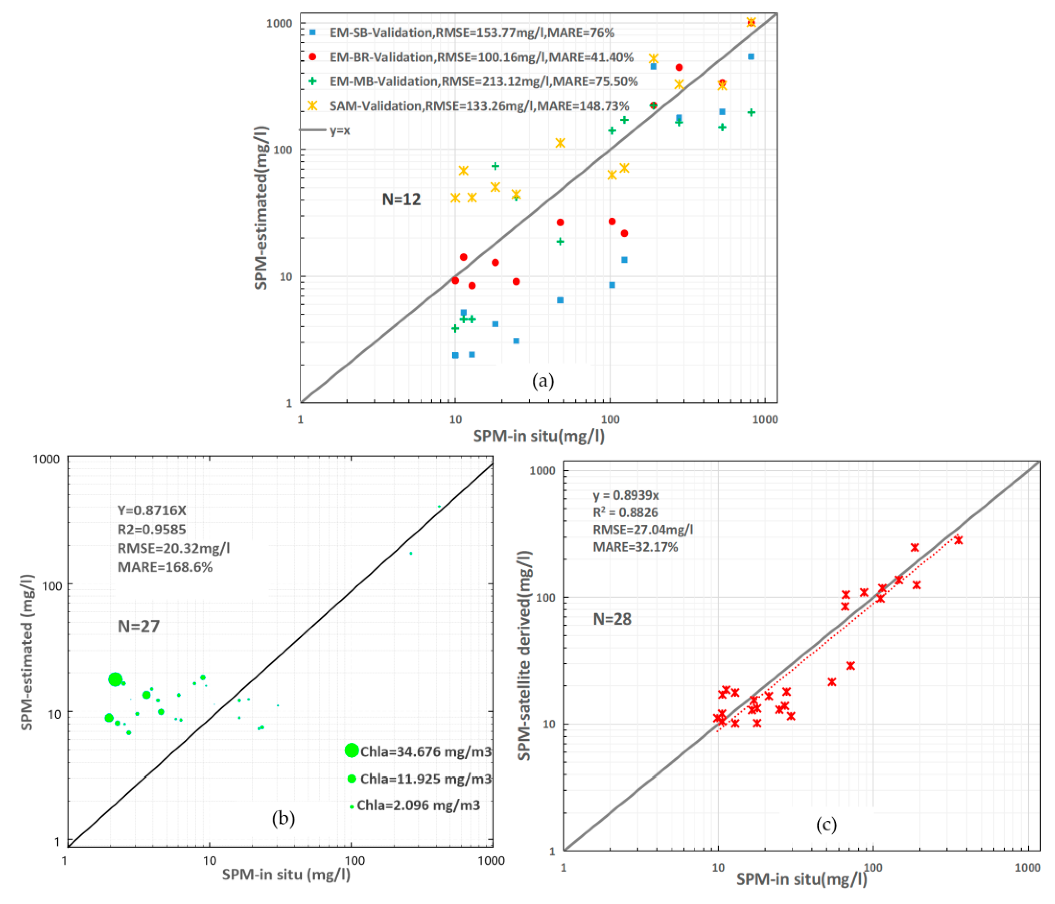 Sensors 18 04186 g005 Sensors 18 04186 g005