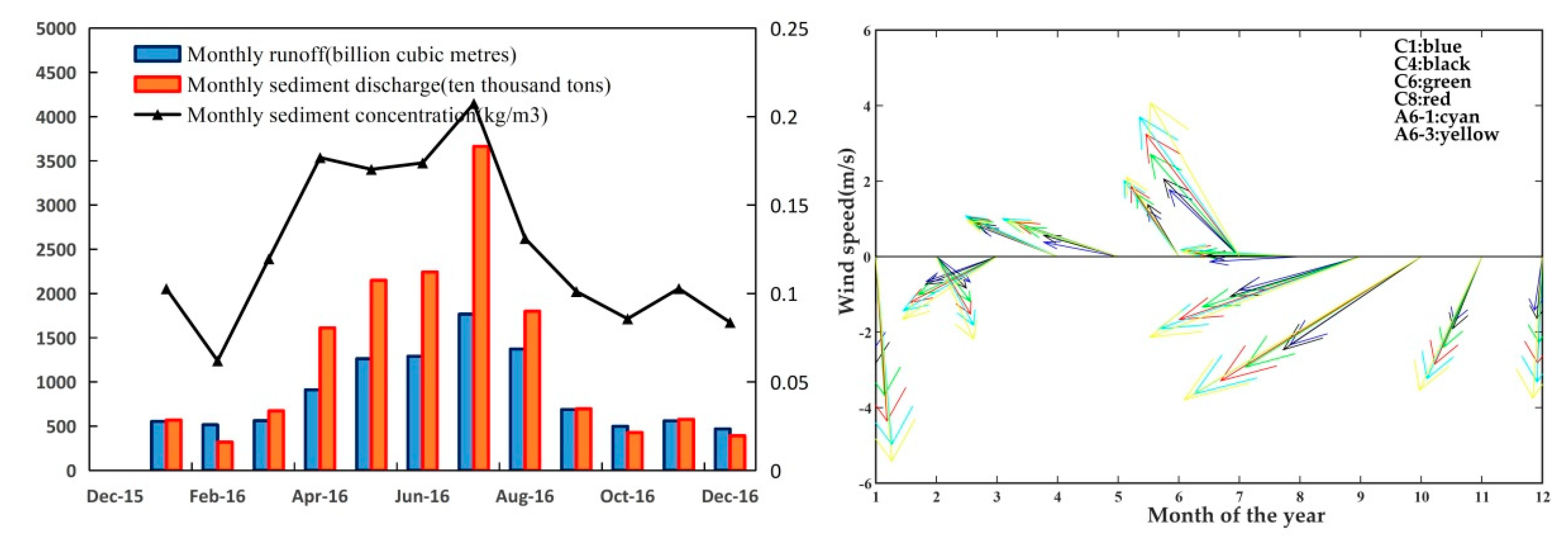 Sensors 18 04186 g009 Sensors 18 04186 g009