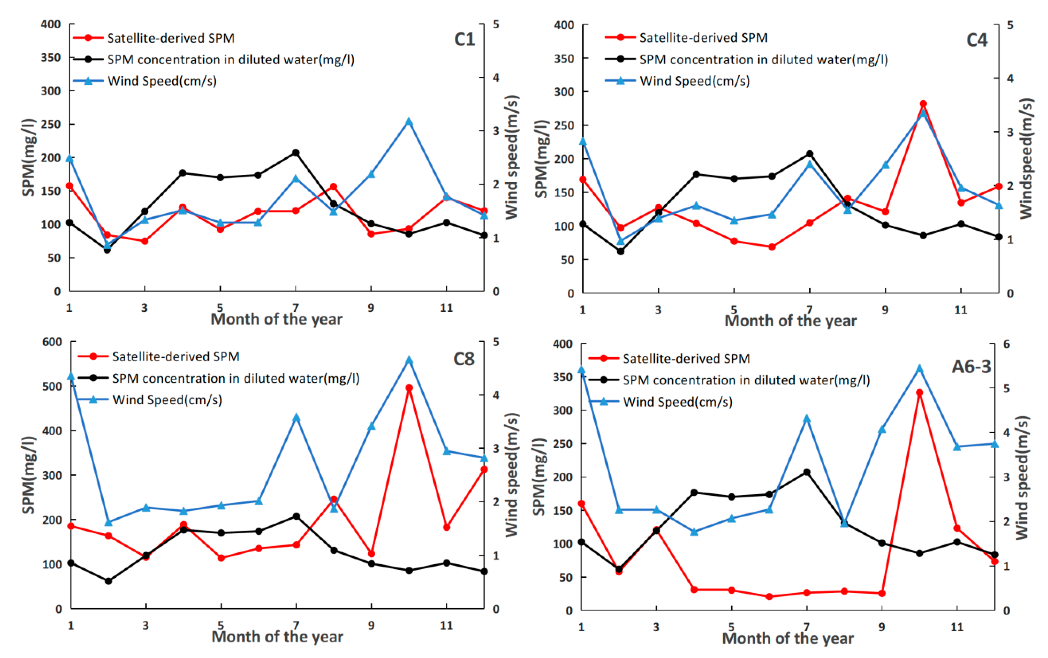 Sensors 18 04186 g010 Sensors 18 04186 g010