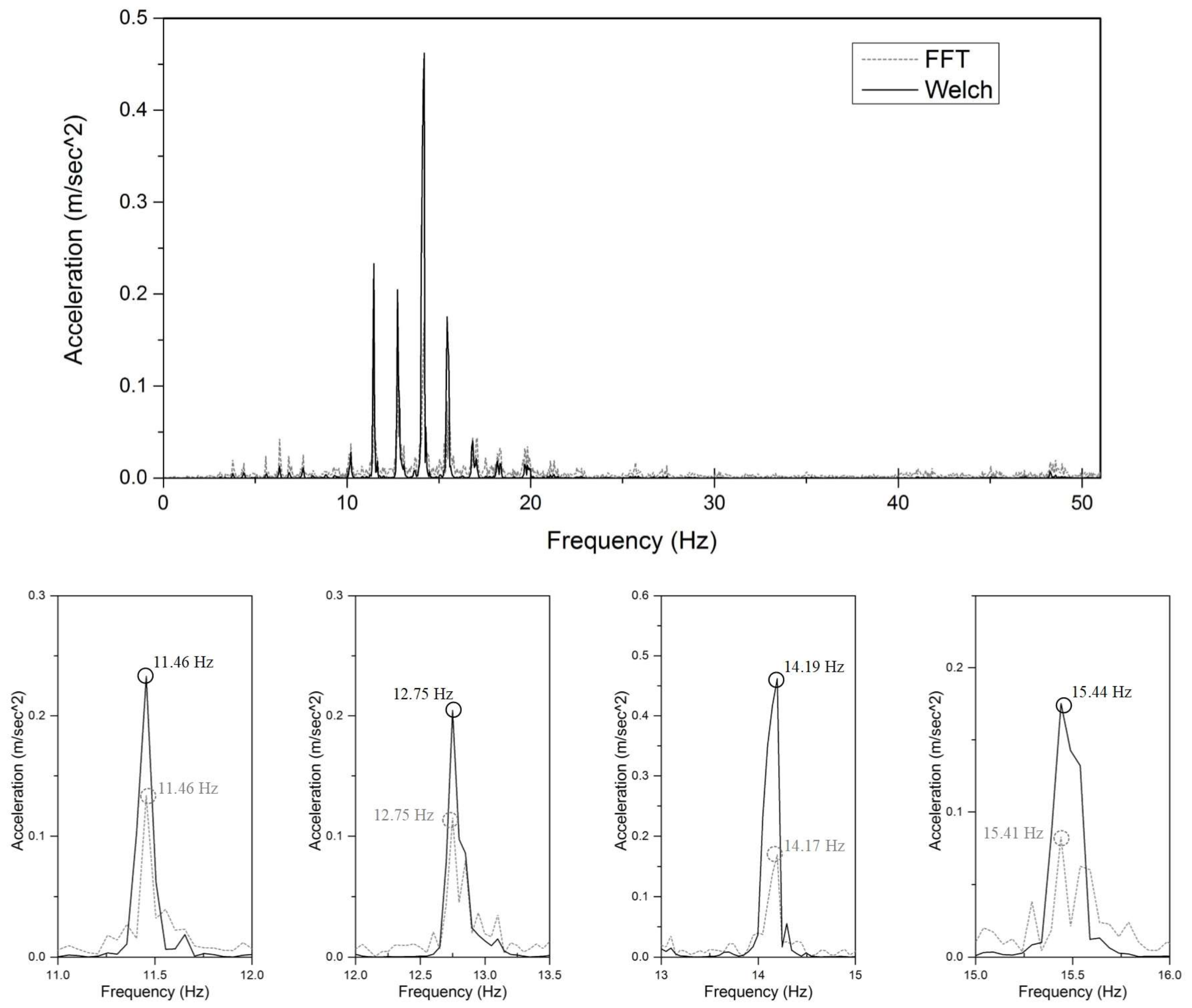 Sensors 18 04187 g007