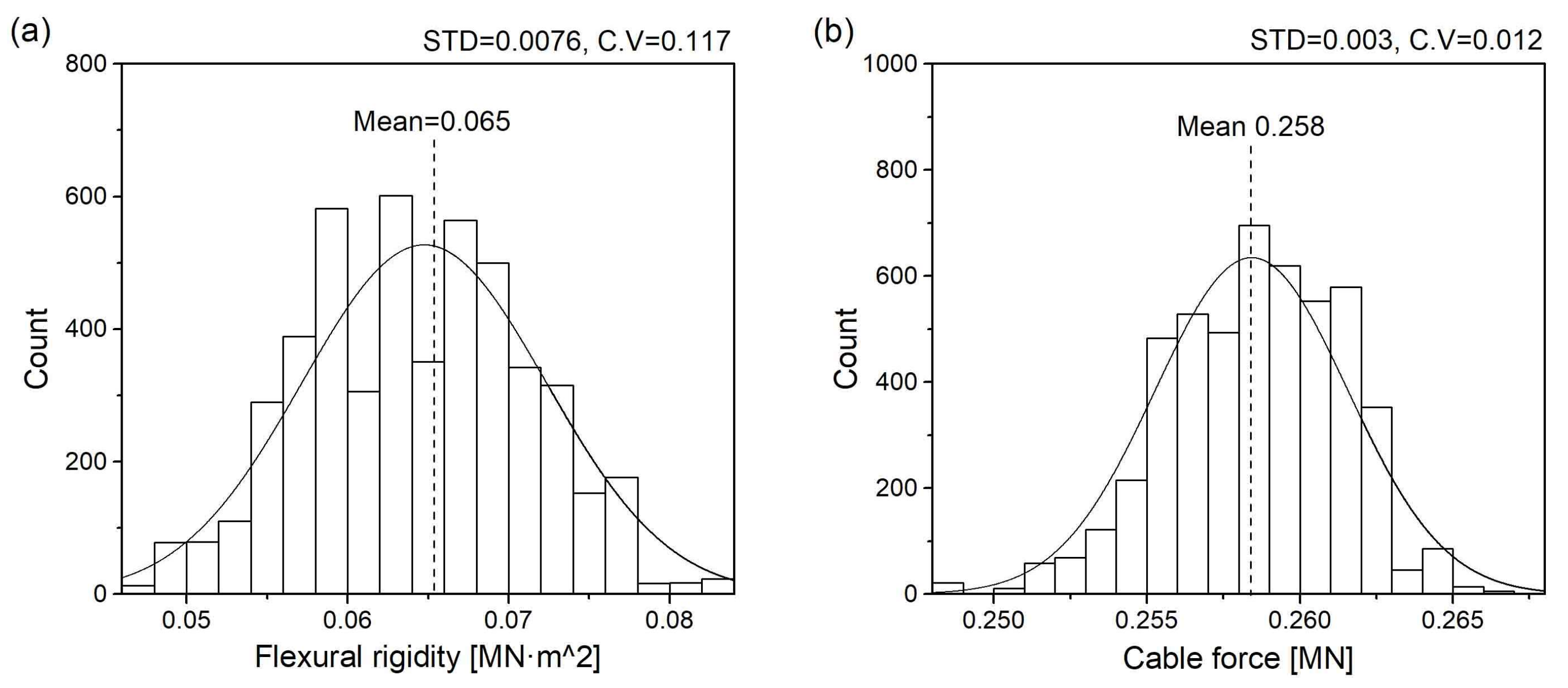 Sensors 18 04187 g010