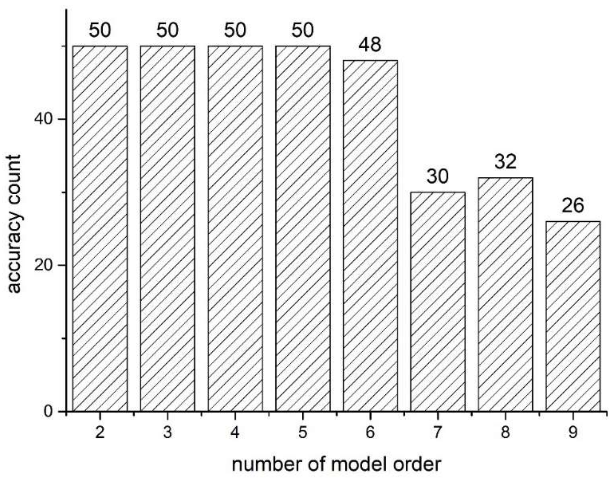 Sensors 18 04187 g012