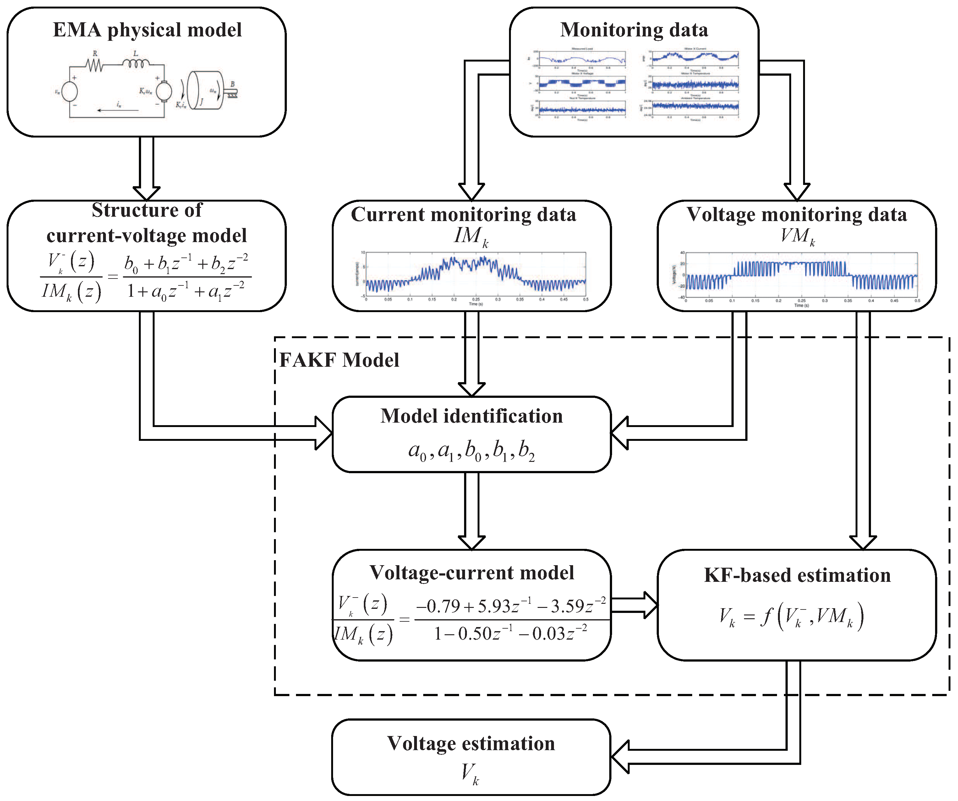 Sensors 18 04190 g001