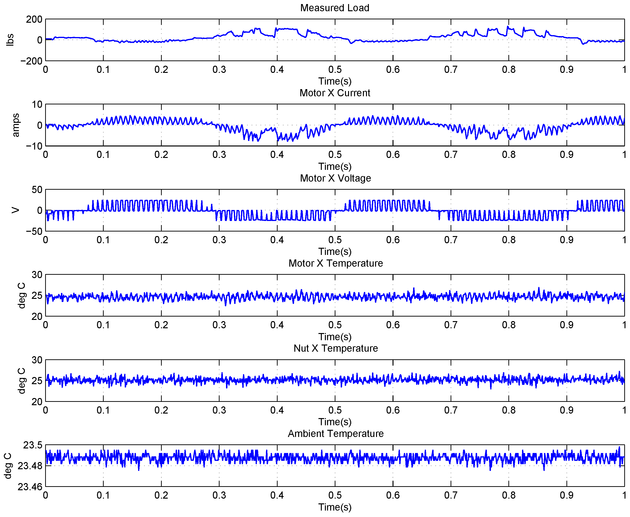Sensors 18 04190 g004