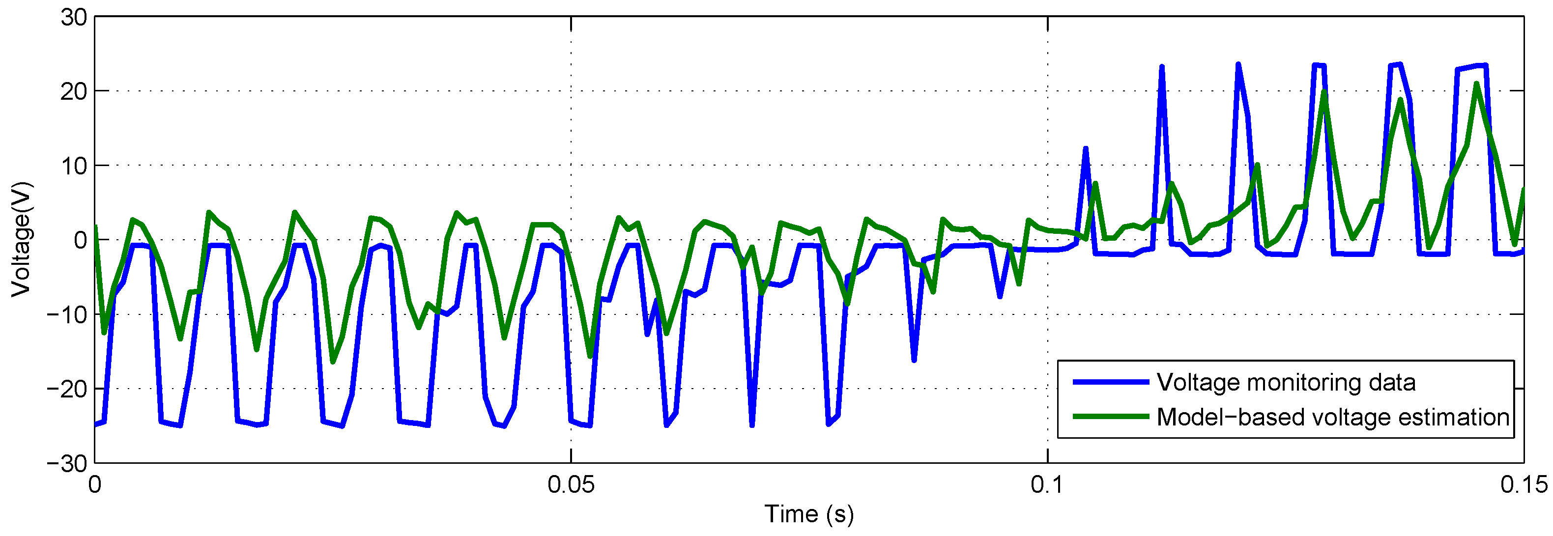 Sensors 18 04190 g010