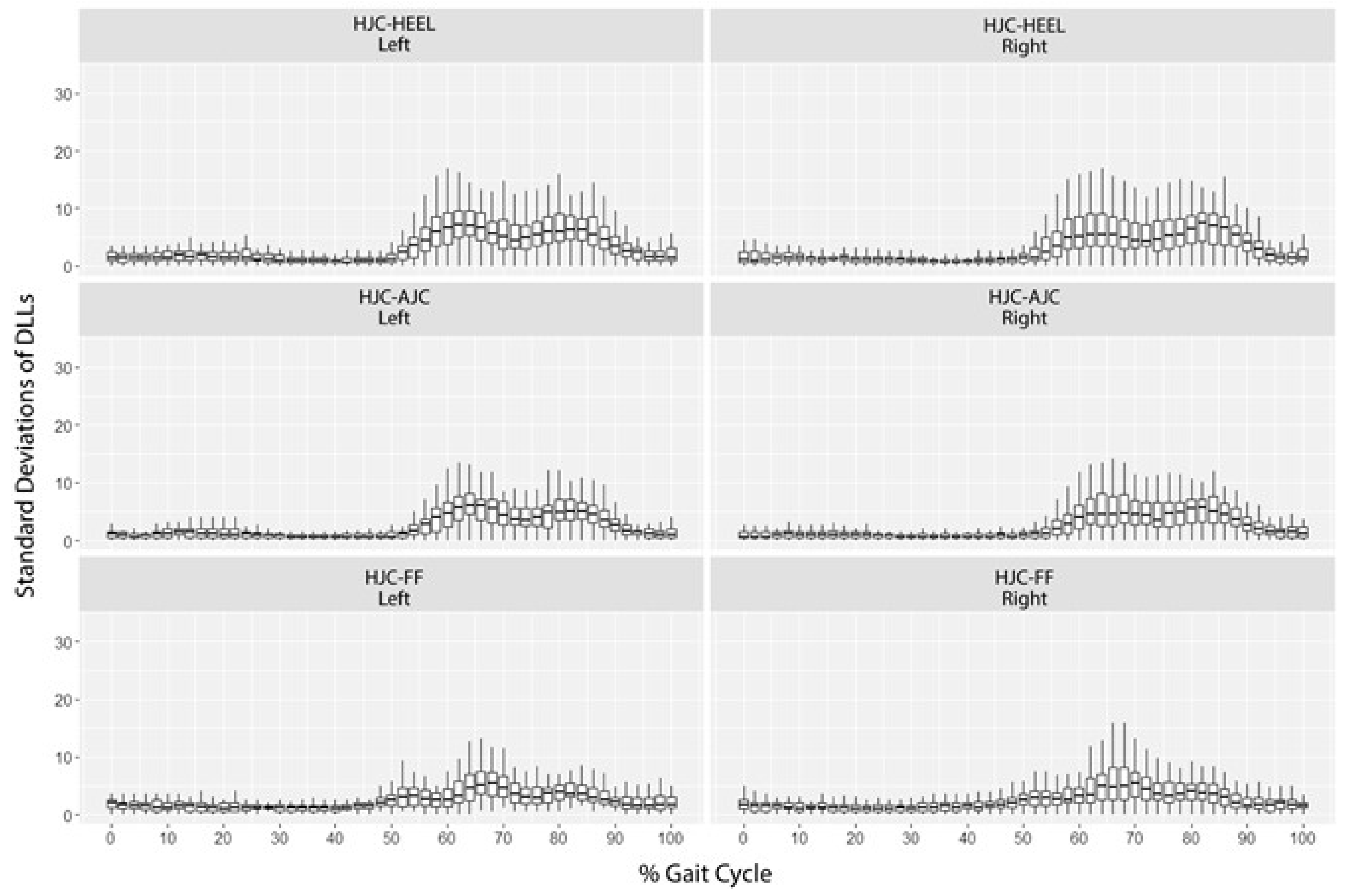 Sensors 18 04191 g002