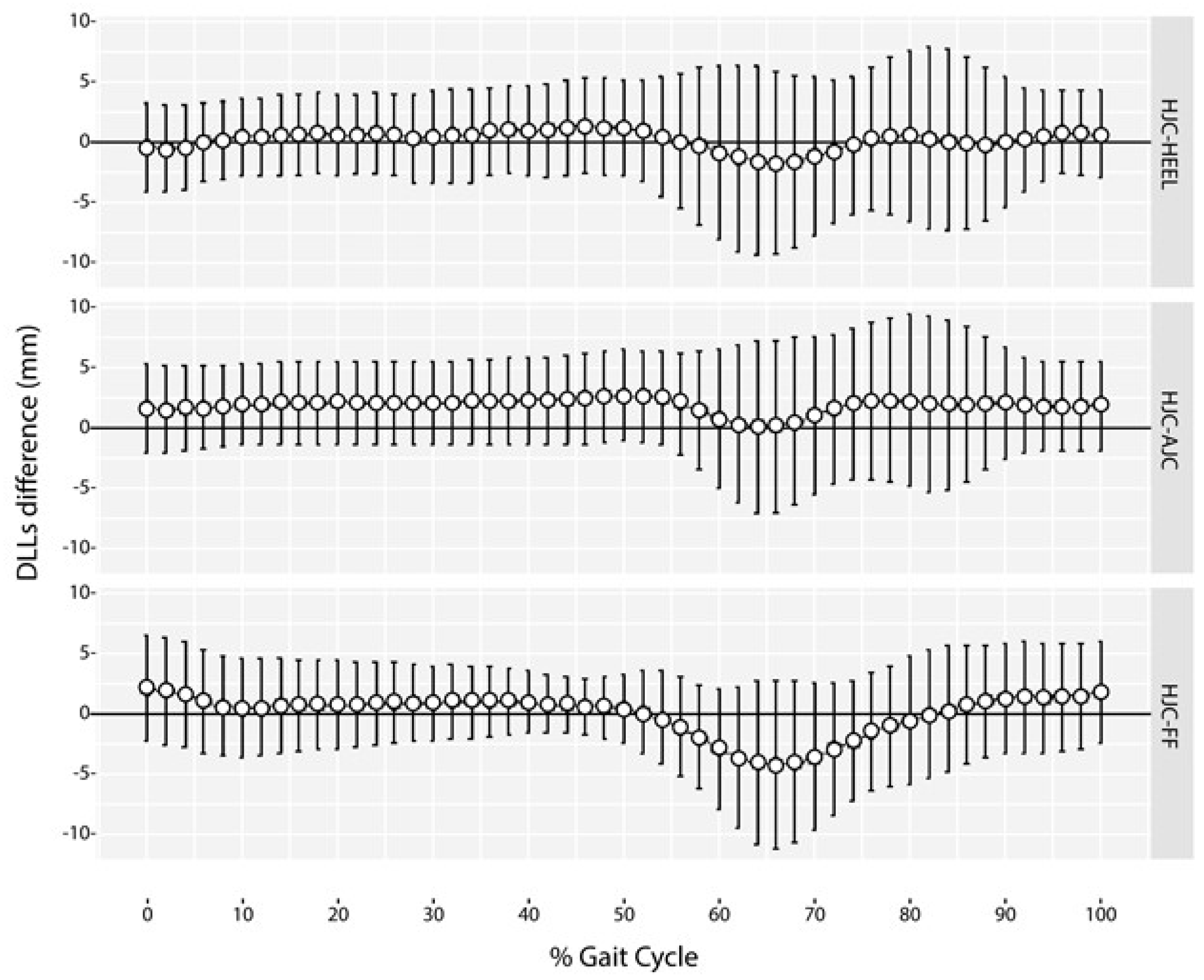 Sensors 18 04191 g003