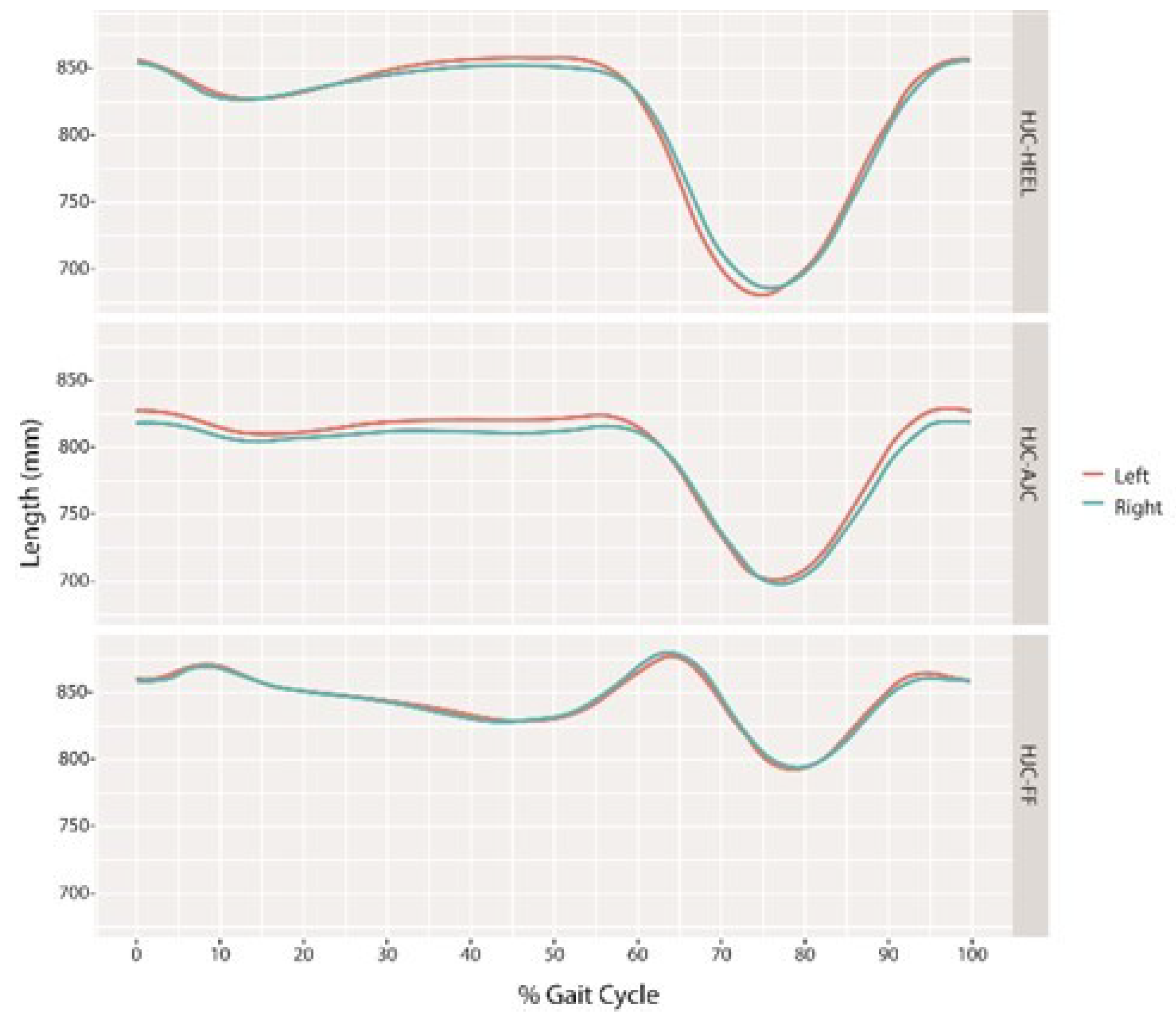 Sensors 18 04191 g004