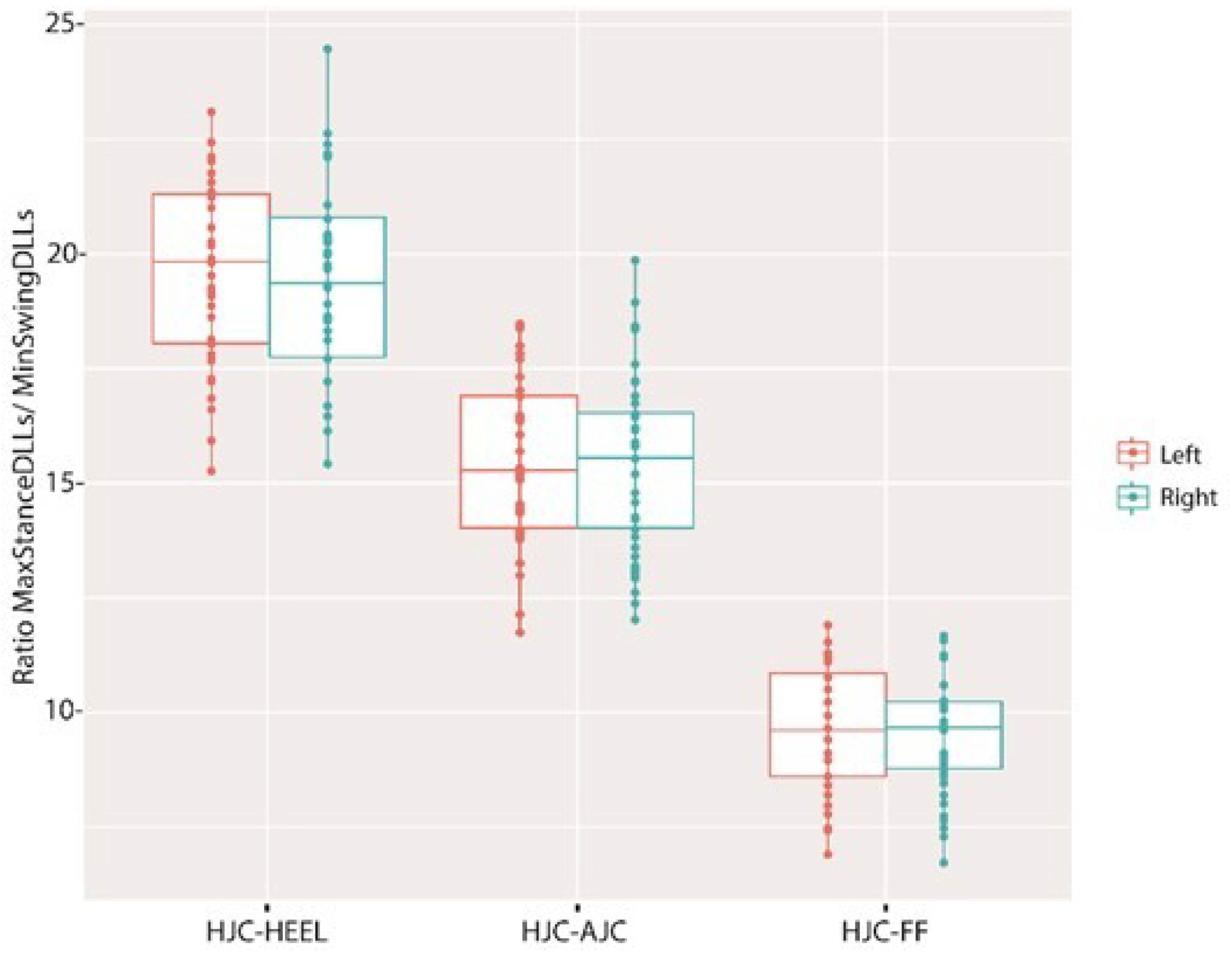 Sensors 18 04191 g006