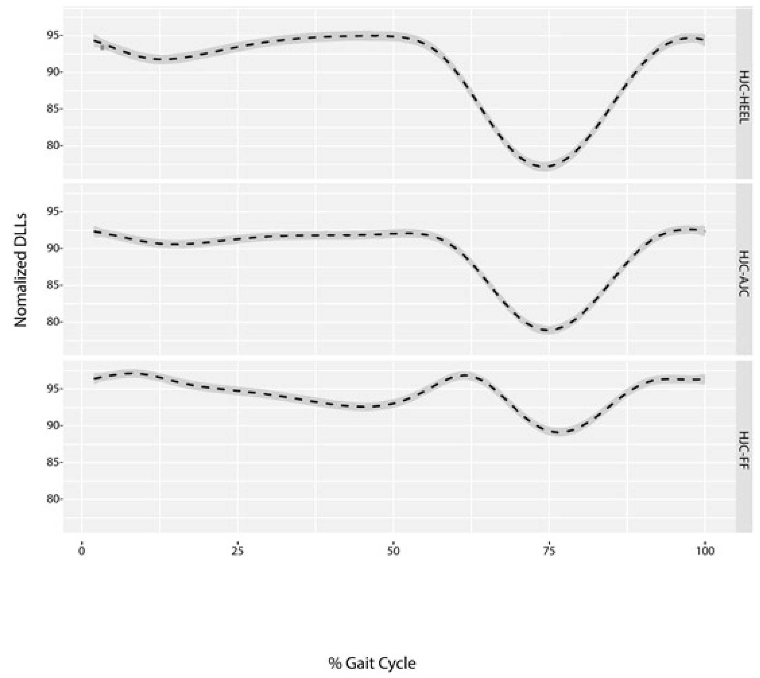 Sensors 18 04191 g007