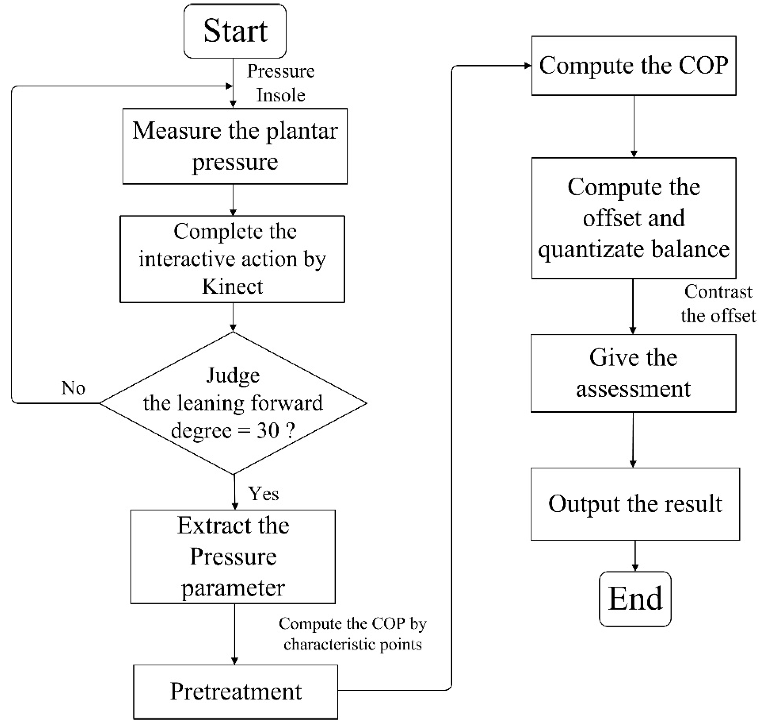 Sensors 18 04193 g002 Sensors 18 04193 g002