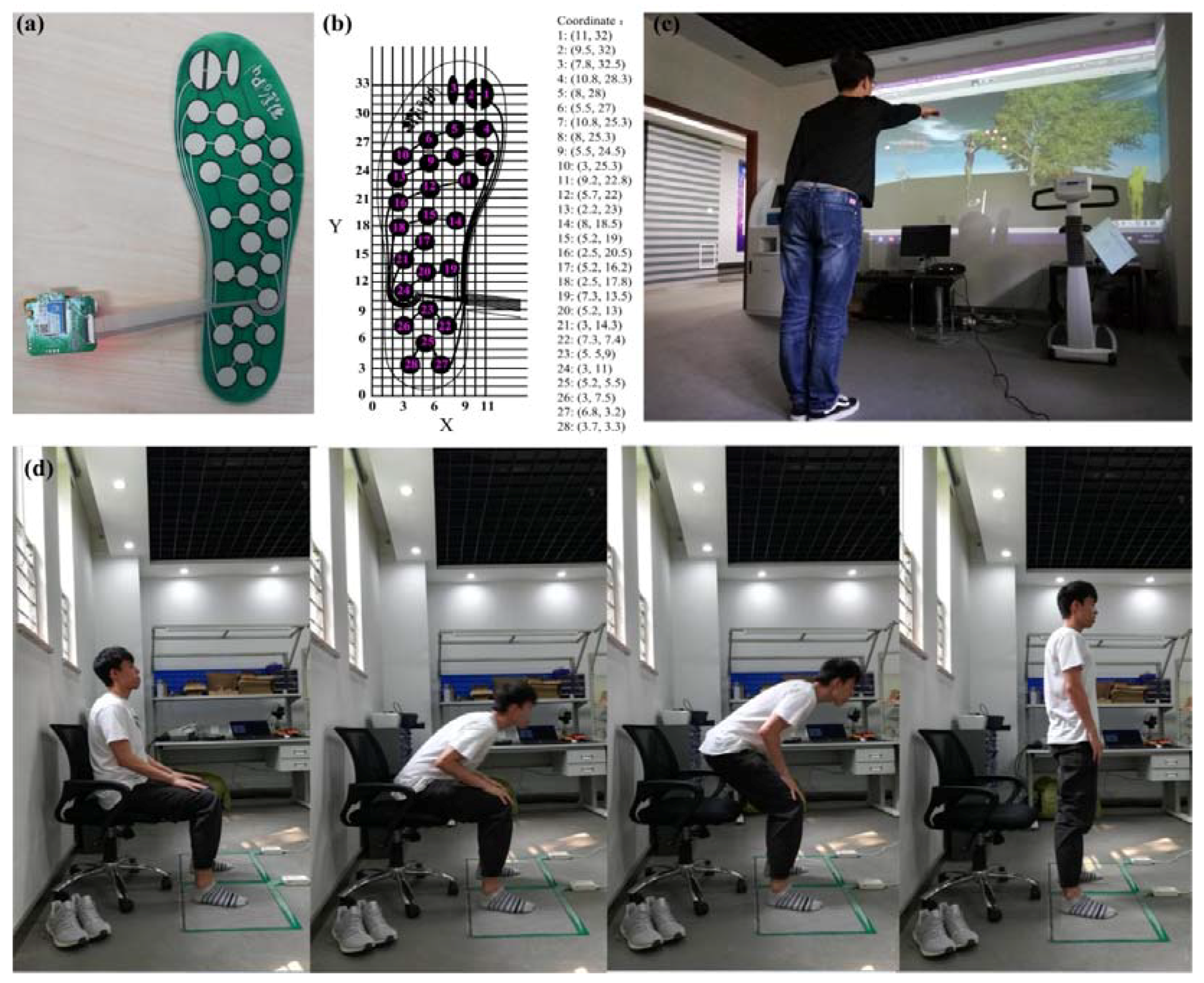 Sensors 18 04193 g003 Sensors 18 04193 g003