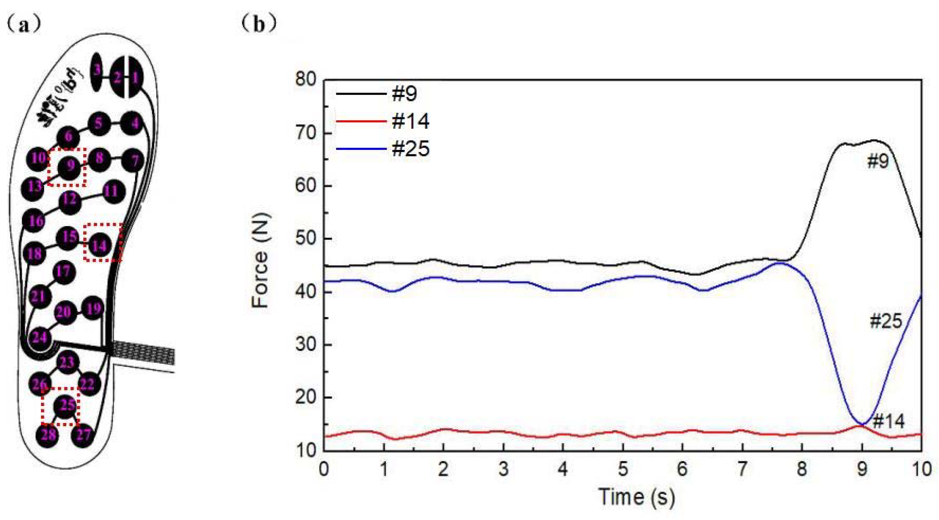 Sensors 18 04193 g004 Sensors 18 04193 g004
