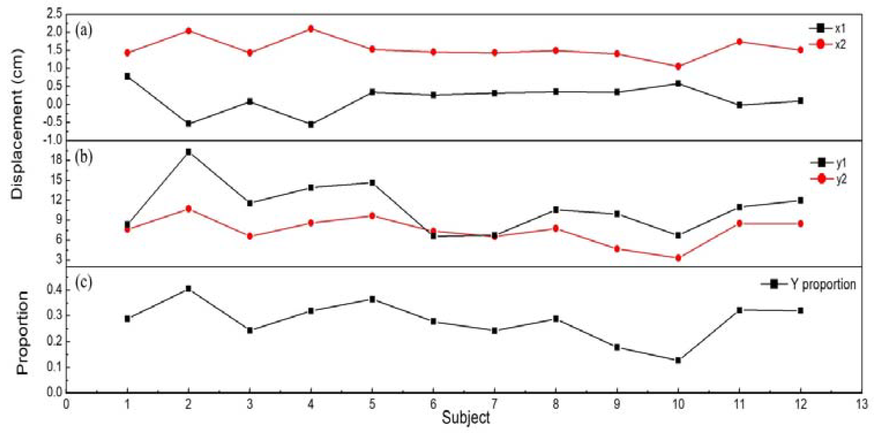 Sensors 18 04193 g009 Sensors 18 04193 g009