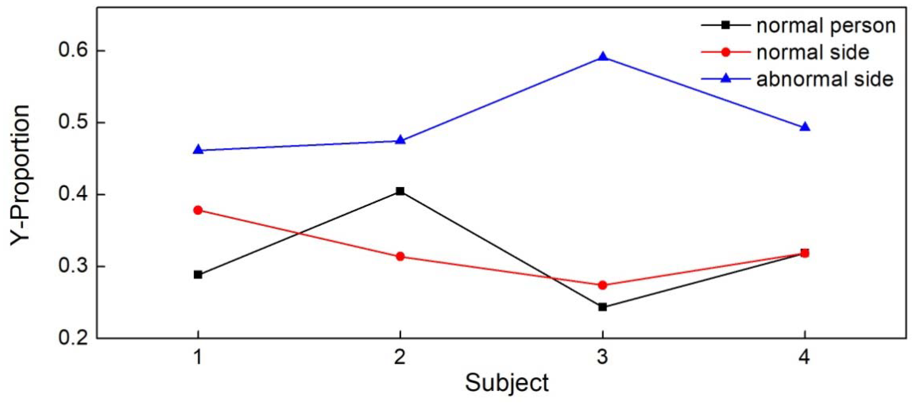 Sensors 18 04193 g010 Sensors 18 04193 g010