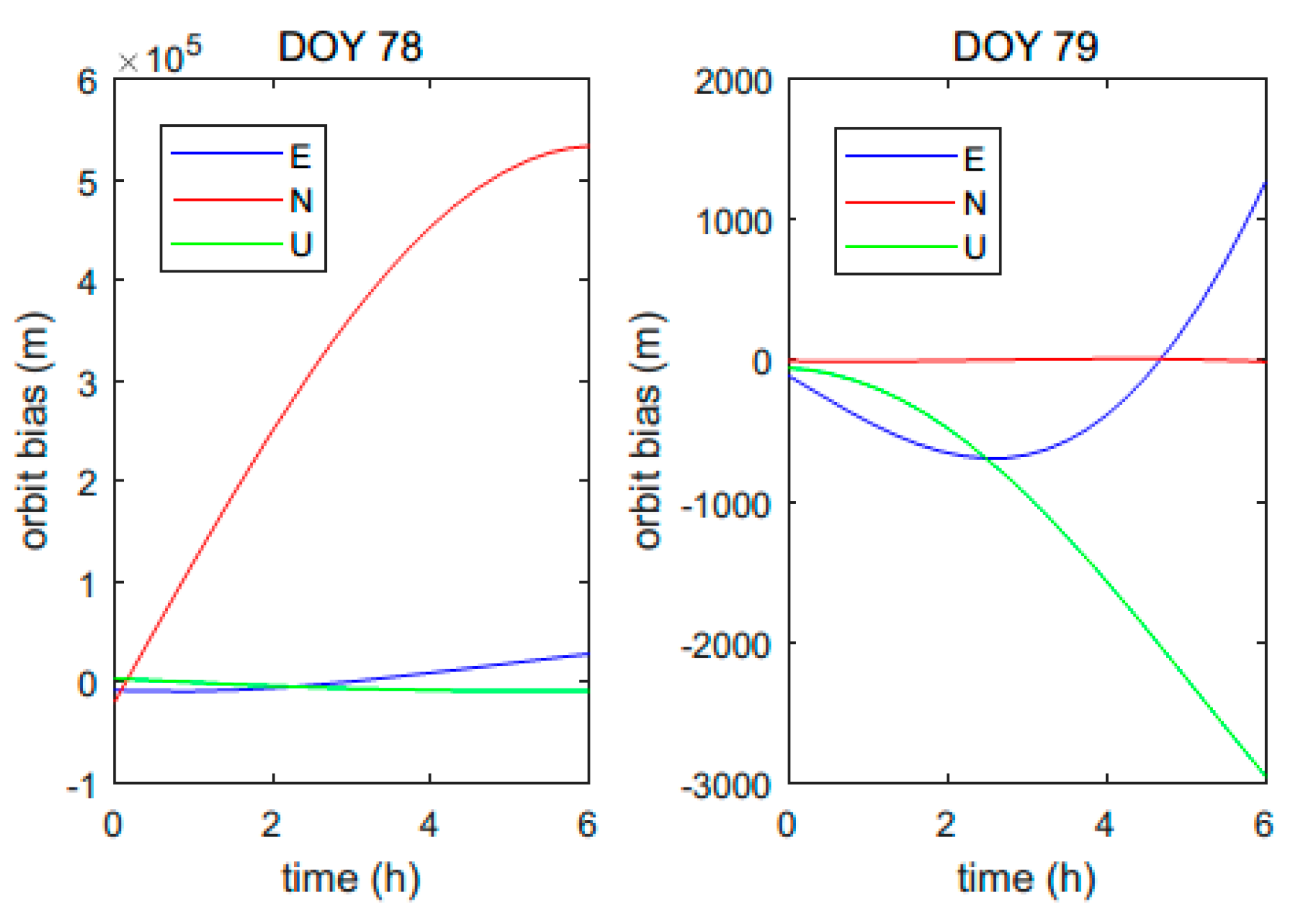 Sensors 18 04196 g006 550