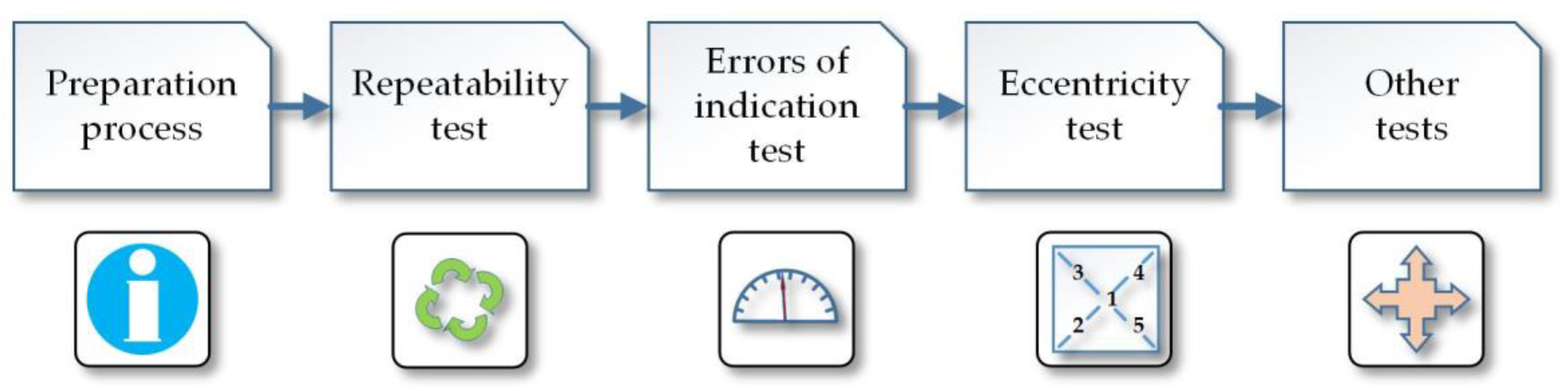 Sensors 18 04200 g001 Sensors 18 04200 g001