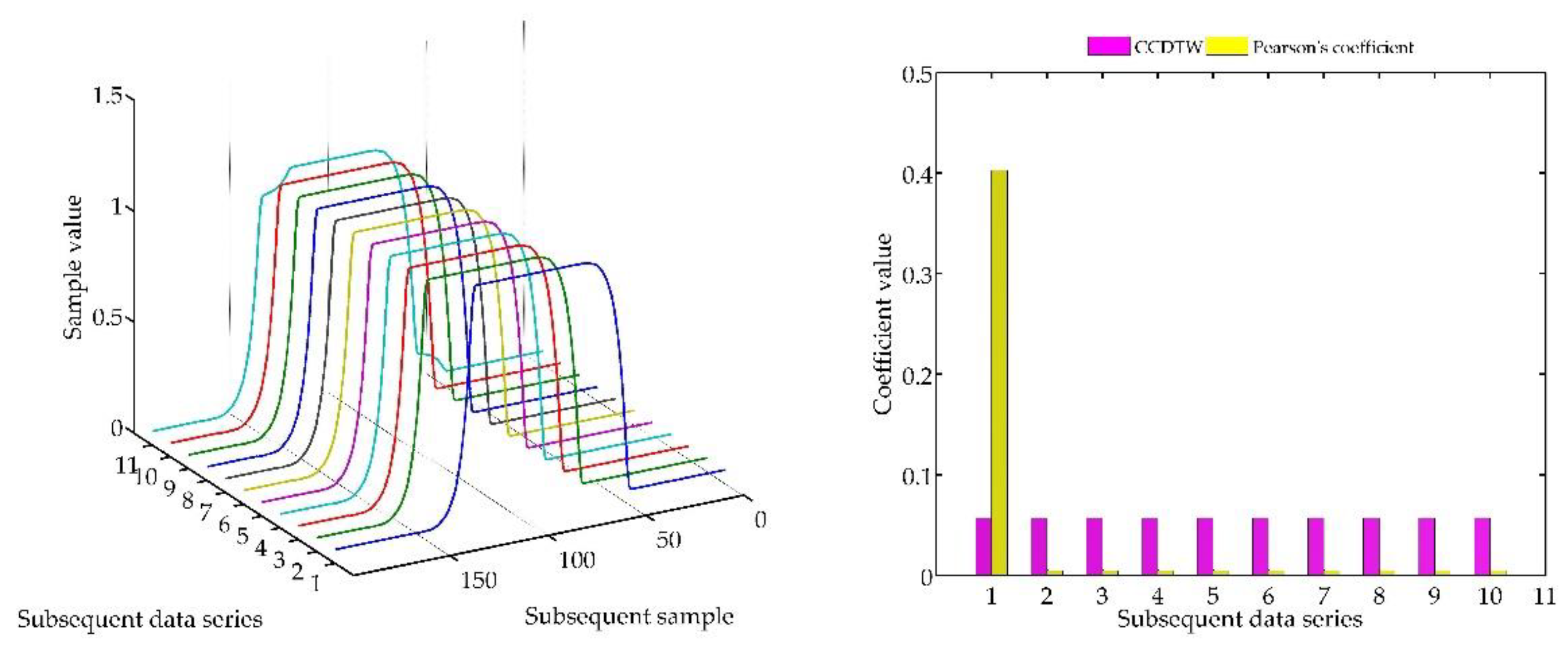 Sensors 18 04200 g008 Sensors 18 04200 g008